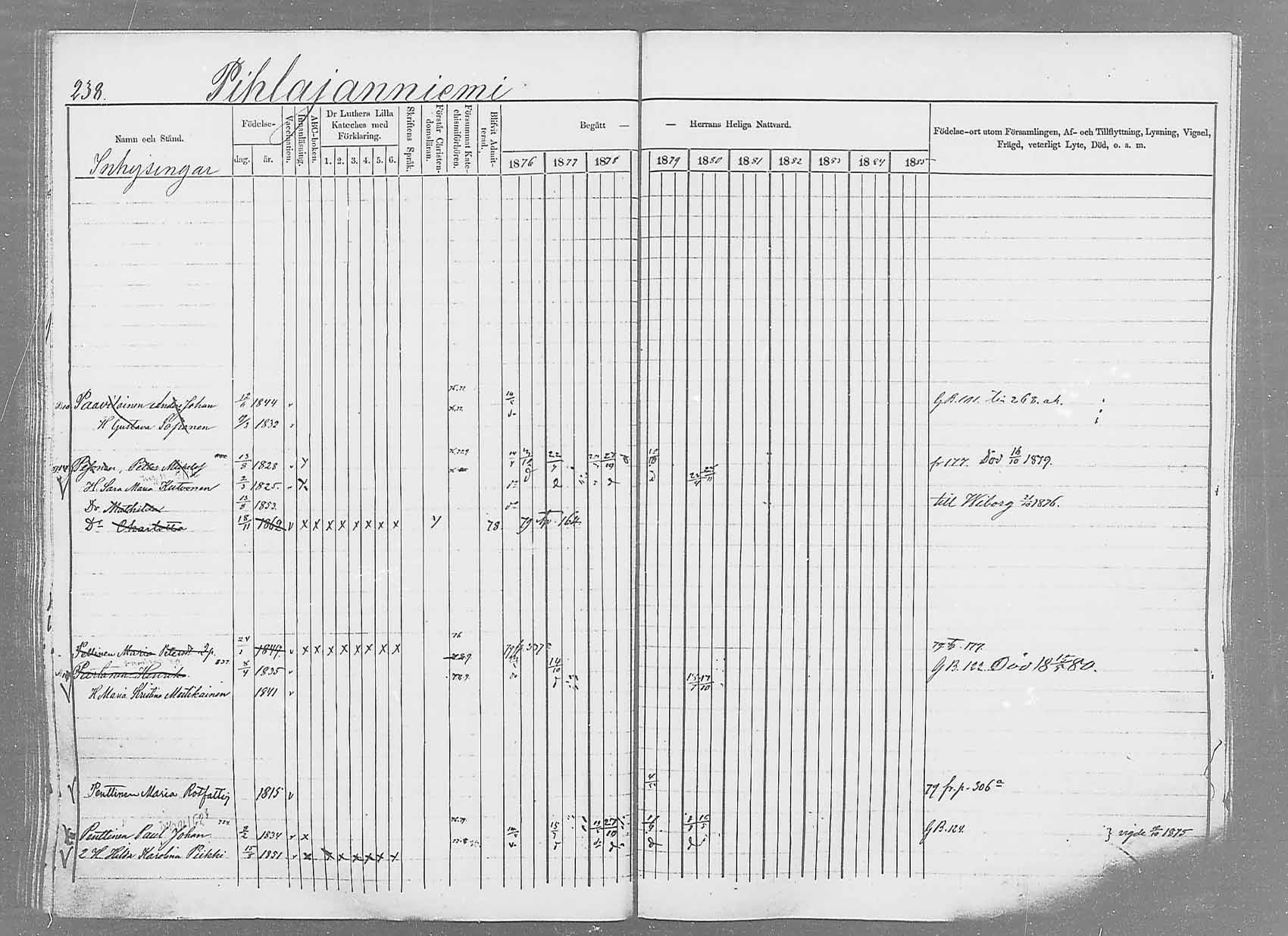 [ ../kirjat/Kirkonkirjat/saaminki/rippikirja_1876-1879_mko69-88/kuvat/223.jpg ]