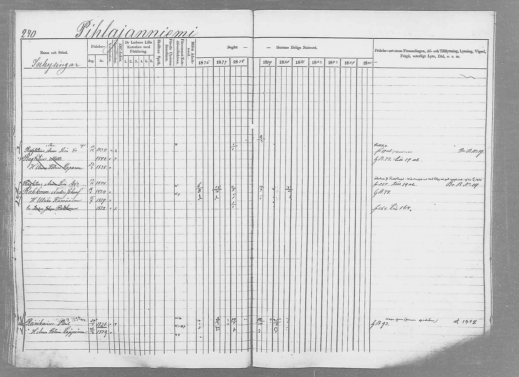 [ ../kirjat/Kirkonkirjat/saaminki/rippikirja_1876-1879_mko69-88/kuvat/225.jpg ]