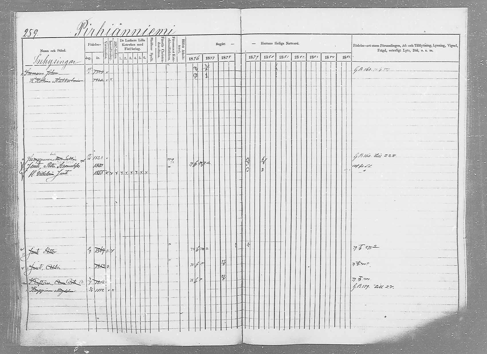 [ ../kirjat/Kirkonkirjat/saaminki/rippikirja_1876-1879_mko69-88/kuvat/243.jpg ]