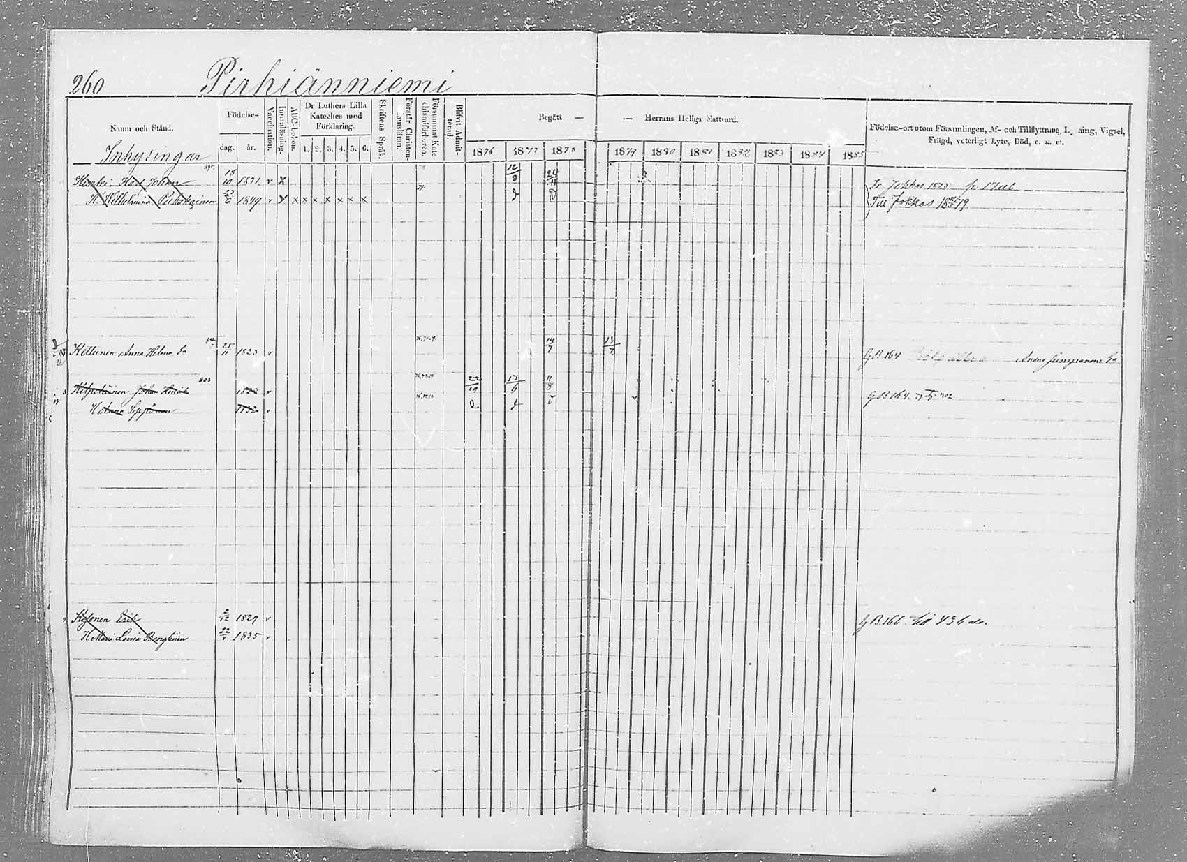 [ ../kirjat/Kirkonkirjat/saaminki/rippikirja_1876-1879_mko69-88/kuvat/244.jpg ]
