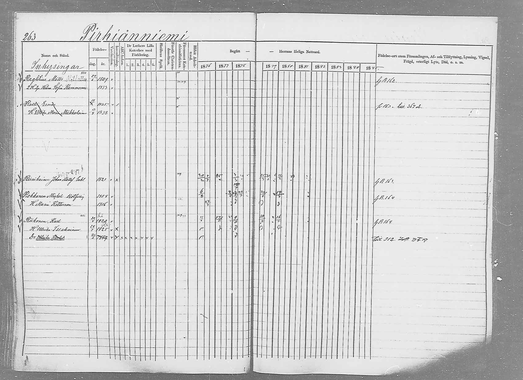 [ ../kirjat/Kirkonkirjat/saaminki/rippikirja_1876-1879_mko69-88/kuvat/247.jpg ]