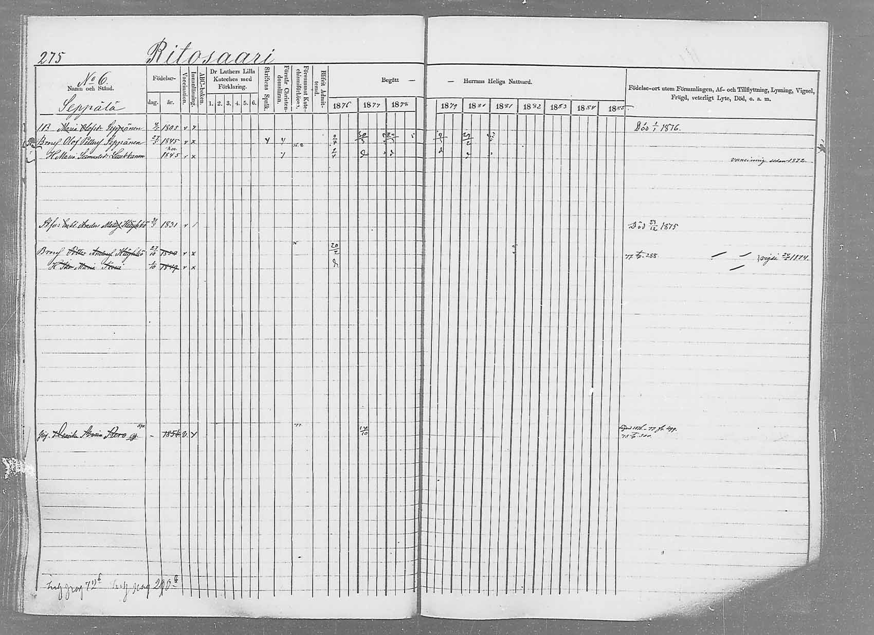 [ ../kirjat/Kirkonkirjat/saaminki/rippikirja_1876-1879_mko69-88/kuvat/258.jpg ]