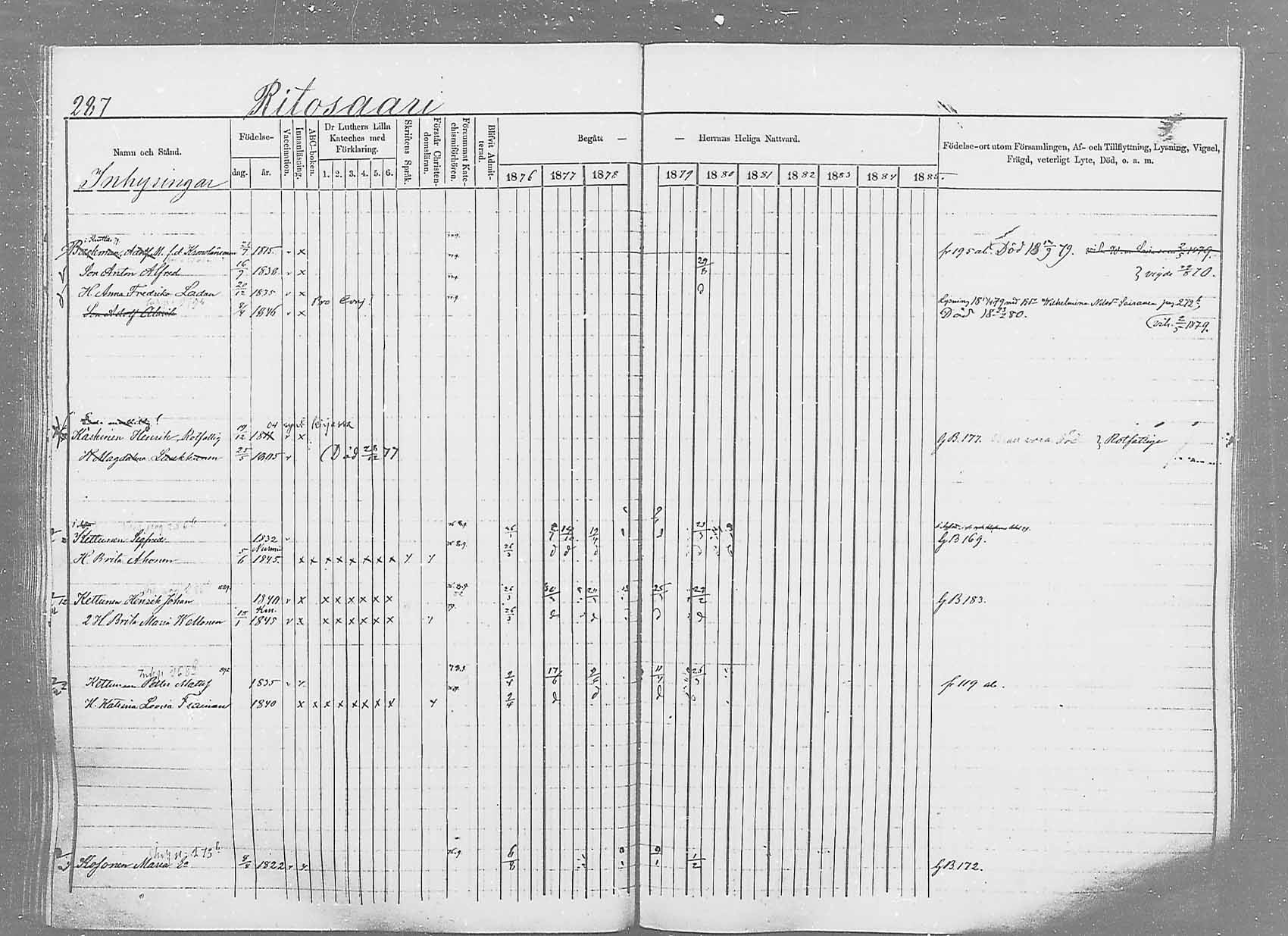 [ ../kirjat/Kirkonkirjat/saaminki/rippikirja_1876-1879_mko69-88/kuvat/270.jpg ]