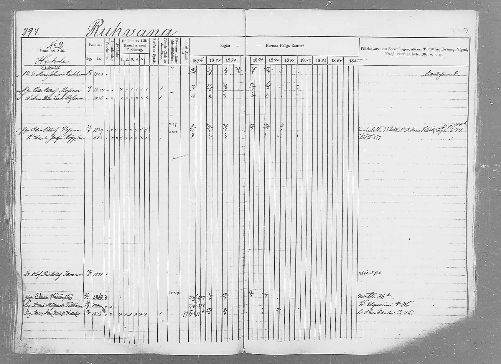 [ ../kirjat/Kirkonkirjat/saaminki/rippikirja_1876-1879_mko69-88/kuvat/277.jpg ]