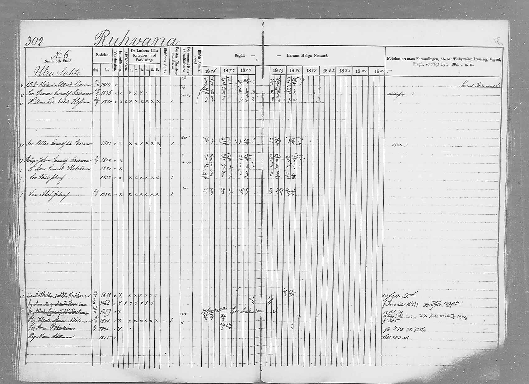 [ ../kirjat/Kirkonkirjat/saaminki/rippikirja_1876-1879_mko69-88/kuvat/284.jpg ]