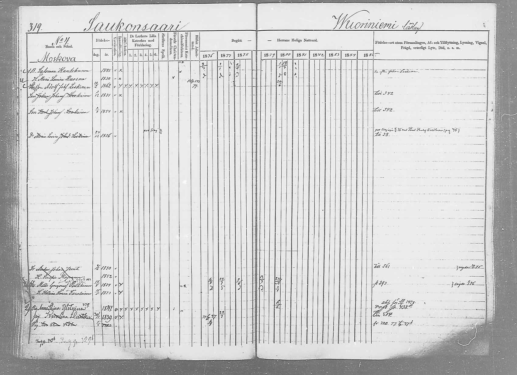 [ ../kirjat/Kirkonkirjat/saaminki/rippikirja_1876-1879_mko69-88/kuvat/301.jpg ]