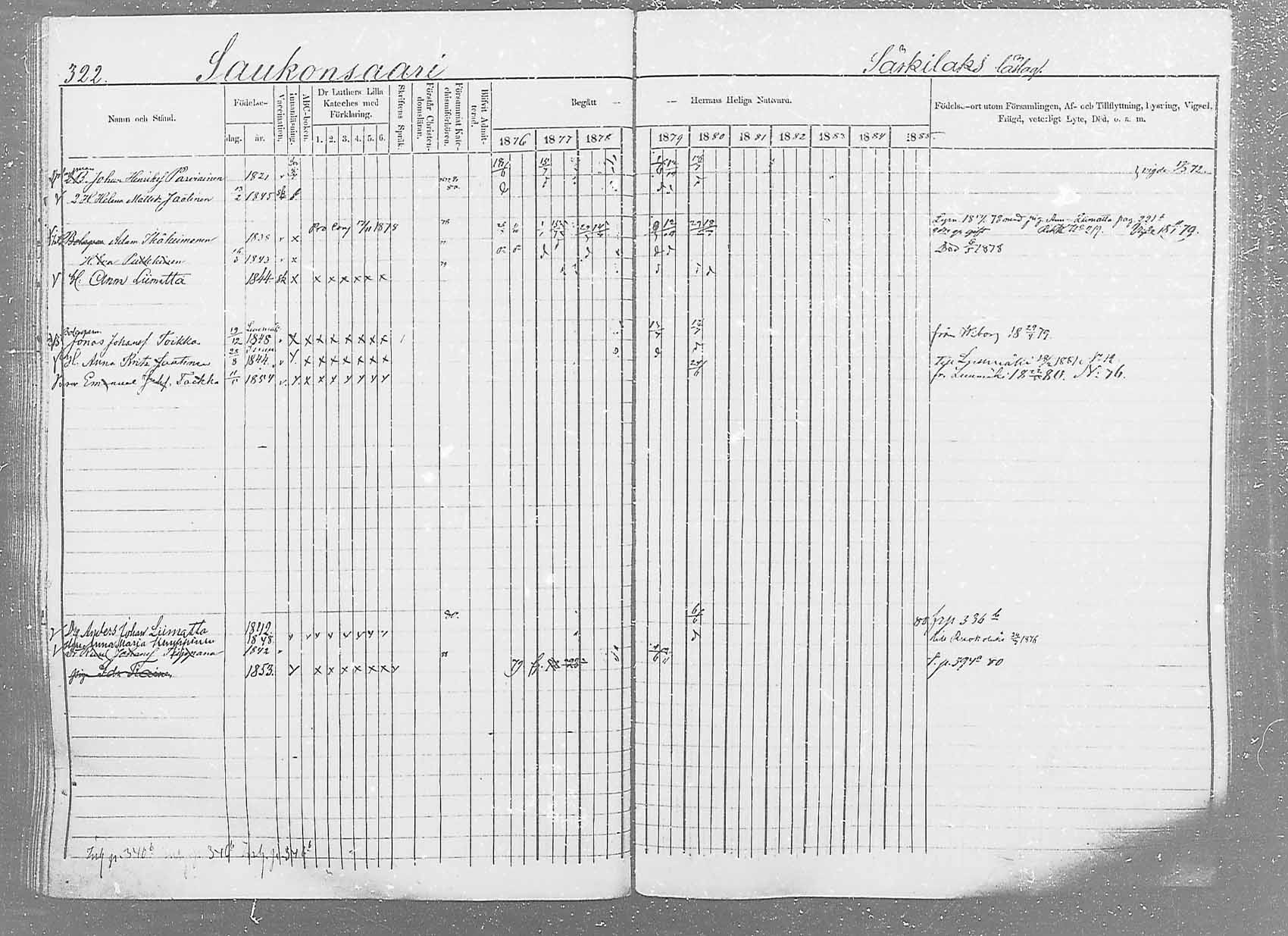 [ ../kirjat/Kirkonkirjat/saaminki/rippikirja_1876-1879_mko69-88/kuvat/304.jpg ]