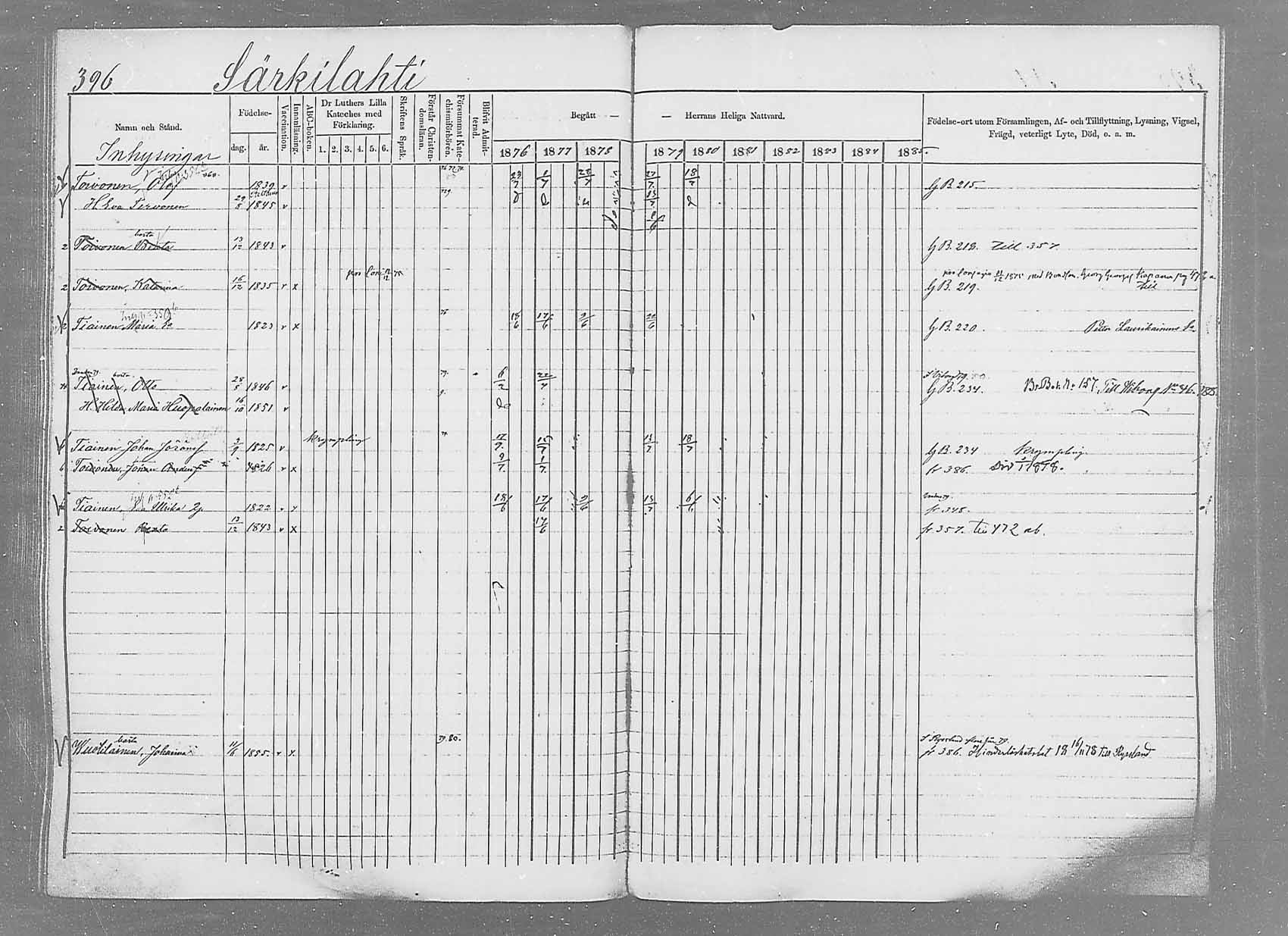 [ ../kirjat/Kirkonkirjat/saaminki/rippikirja_1876-1879_mko69-88/kuvat/374.jpg ]