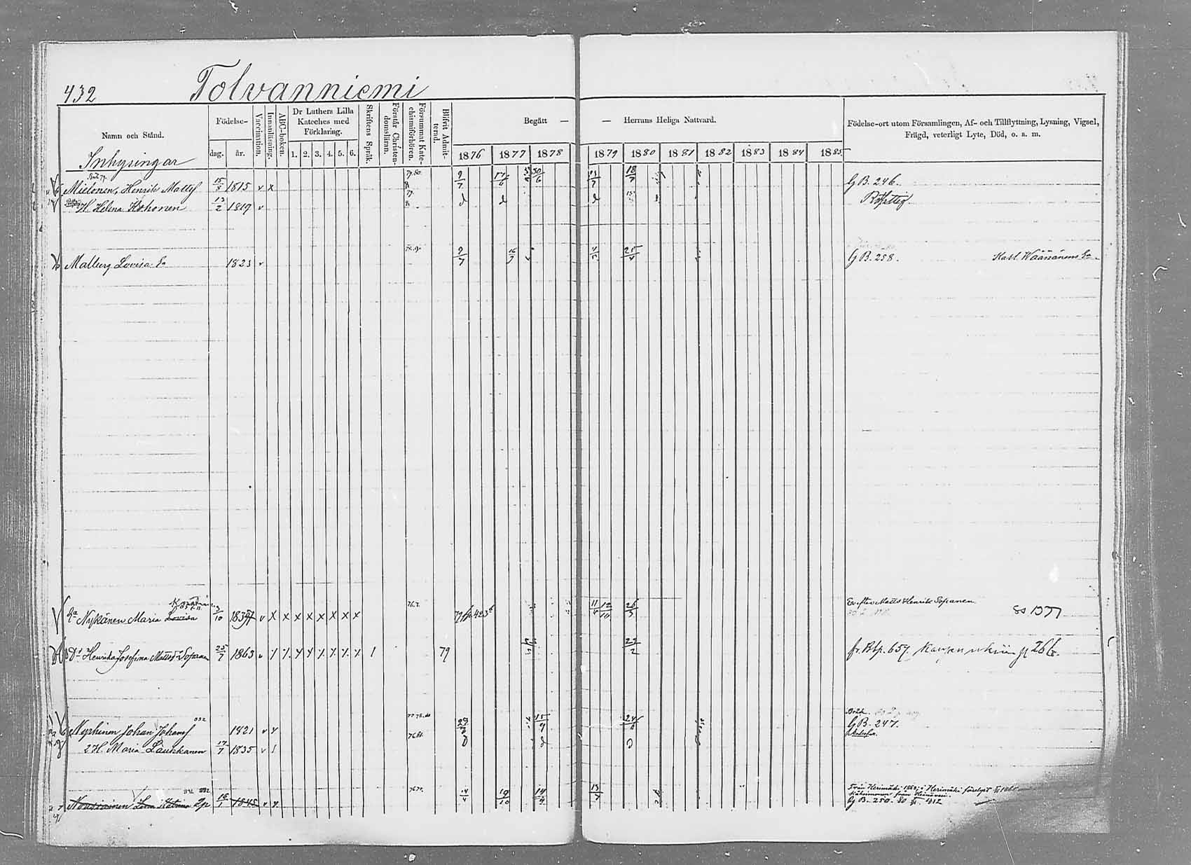 [ ../kirjat/Kirkonkirjat/saaminki/rippikirja_1876-1879_mko69-88/kuvat/405.jpg ]