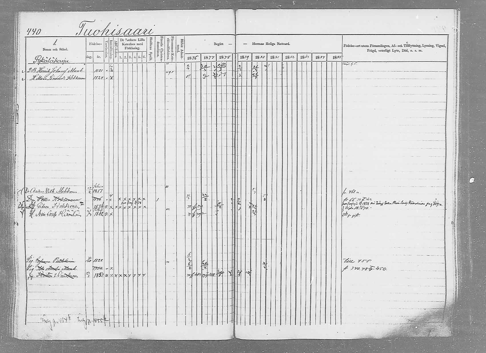 [ ../kirjat/Kirkonkirjat/saaminki/rippikirja_1876-1879_mko69-88/kuvat/413.jpg ]