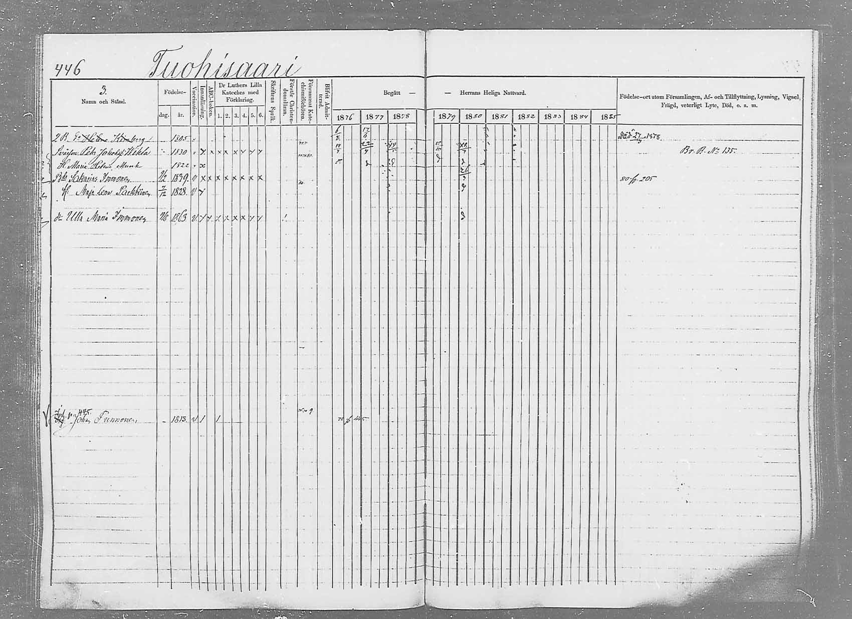 [ ../kirjat/Kirkonkirjat/saaminki/rippikirja_1876-1879_mko69-88/kuvat/419.jpg ]