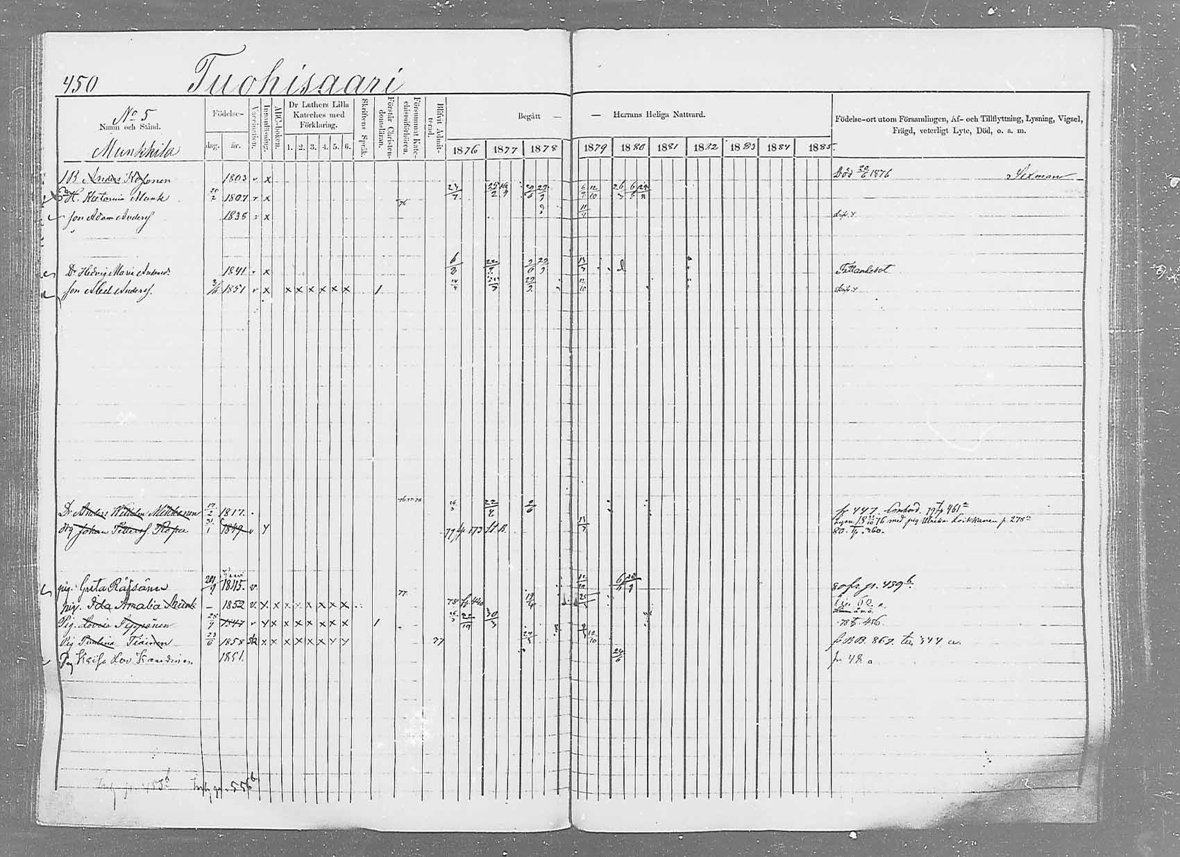 [ ../kirjat/Kirkonkirjat/saaminki/rippikirja_1876-1879_mko69-88/kuvat/423.jpg ]