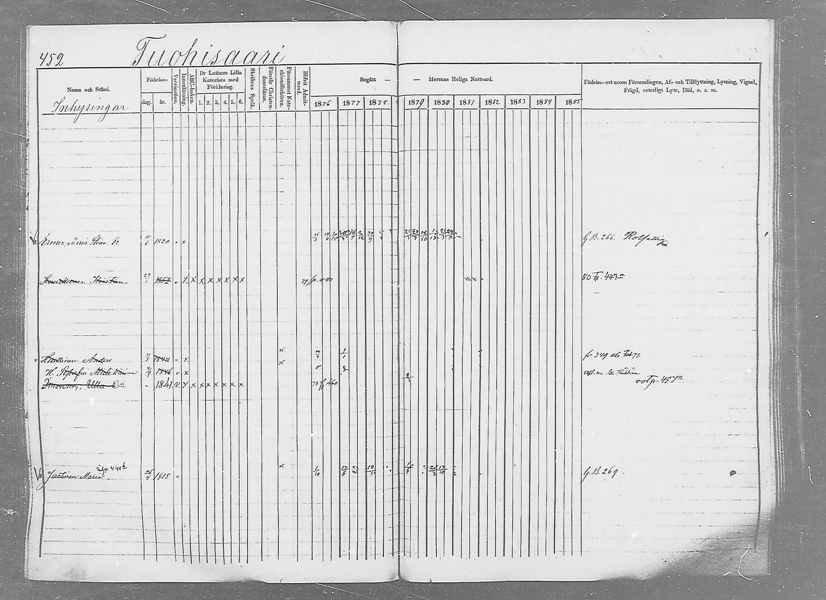 [ ../kirjat/Kirkonkirjat/saaminki/rippikirja_1876-1879_mko69-88/kuvat/425.jpg ]