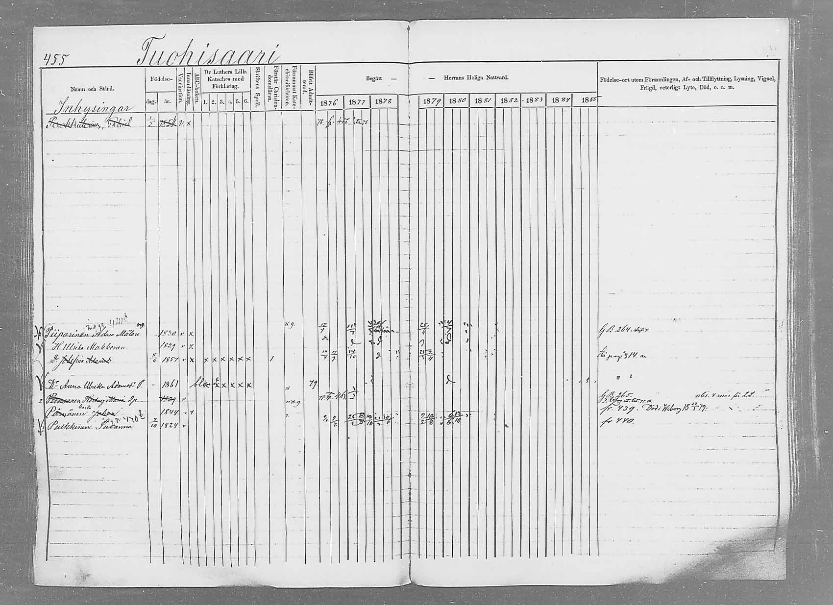 [ ../kirjat/Kirkonkirjat/saaminki/rippikirja_1876-1879_mko69-88/kuvat/428.jpg ]