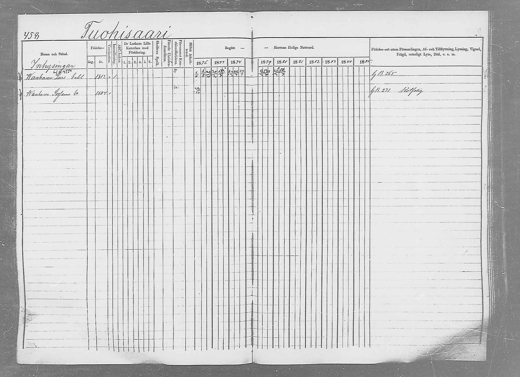 [ ../kirjat/Kirkonkirjat/saaminki/rippikirja_1876-1879_mko69-88/kuvat/431.jpg ]