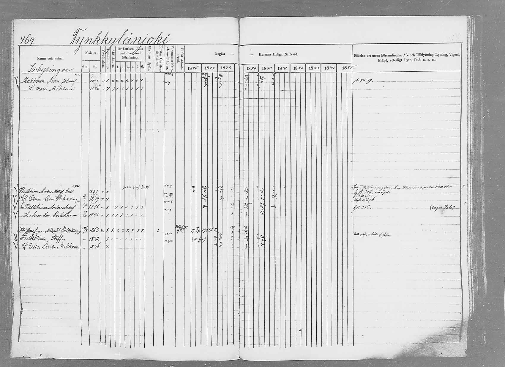 [ ../kirjat/Kirkonkirjat/saaminki/rippikirja_1876-1879_mko69-88/kuvat/440.jpg ]