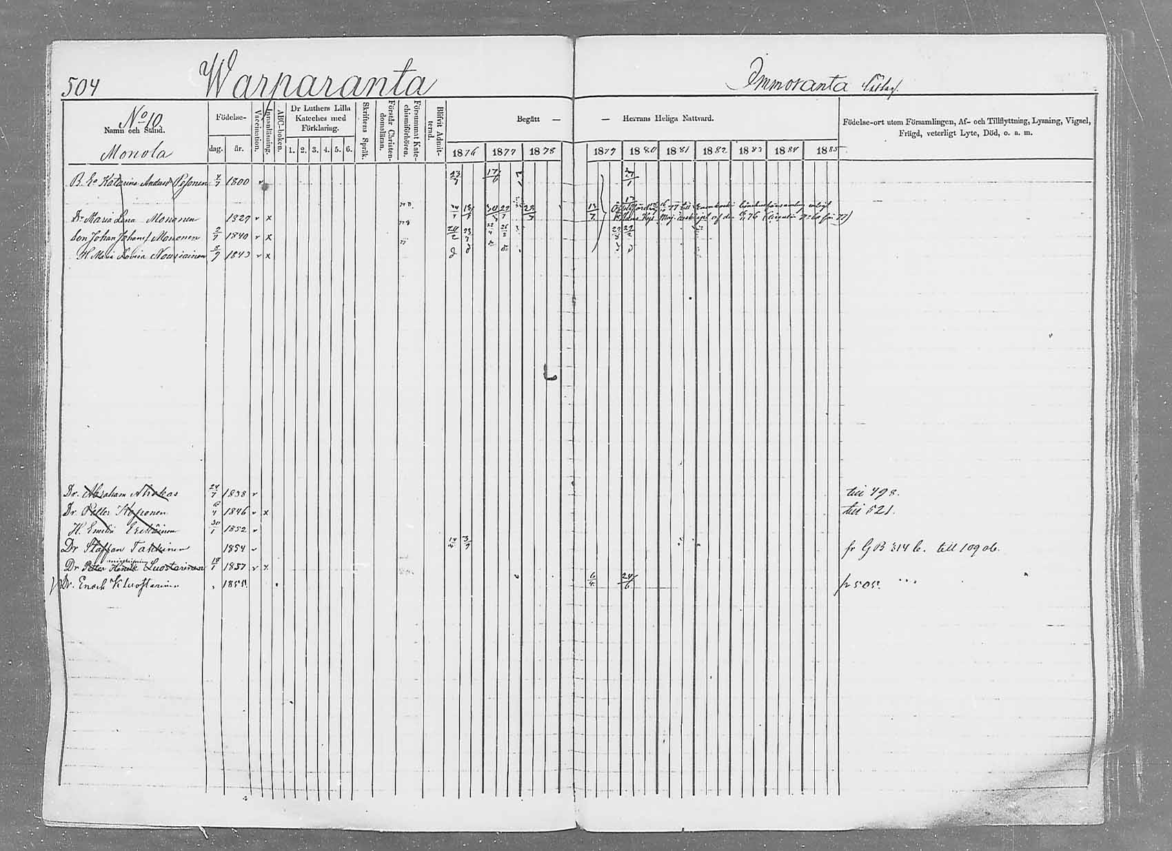 [ ../kirjat/Kirkonkirjat/saaminki/rippikirja_1876-1879_mko69-88/kuvat/474.jpg ]