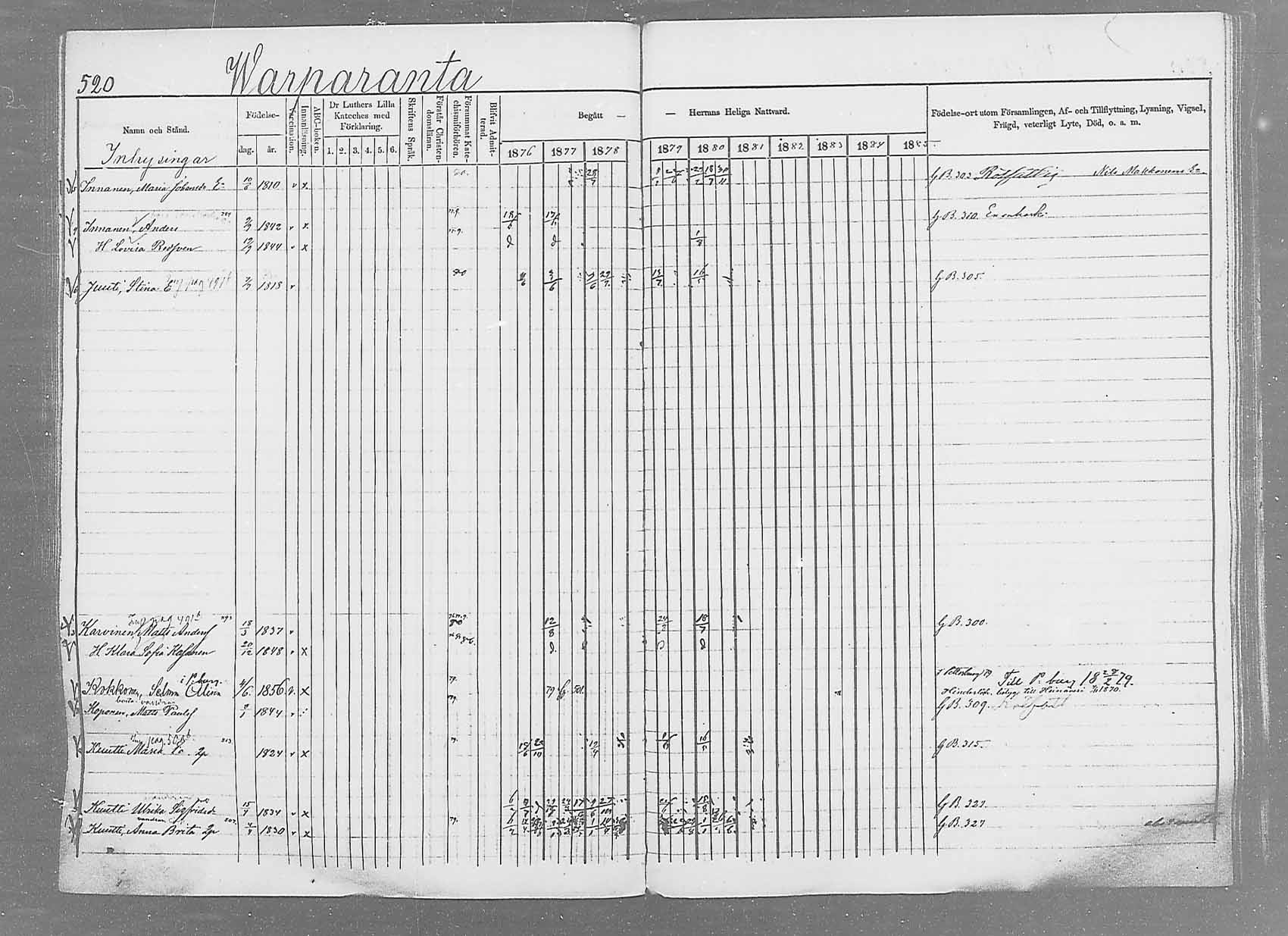 [ ../kirjat/Kirkonkirjat/saaminki/rippikirja_1876-1879_mko69-88/kuvat/488.jpg ]