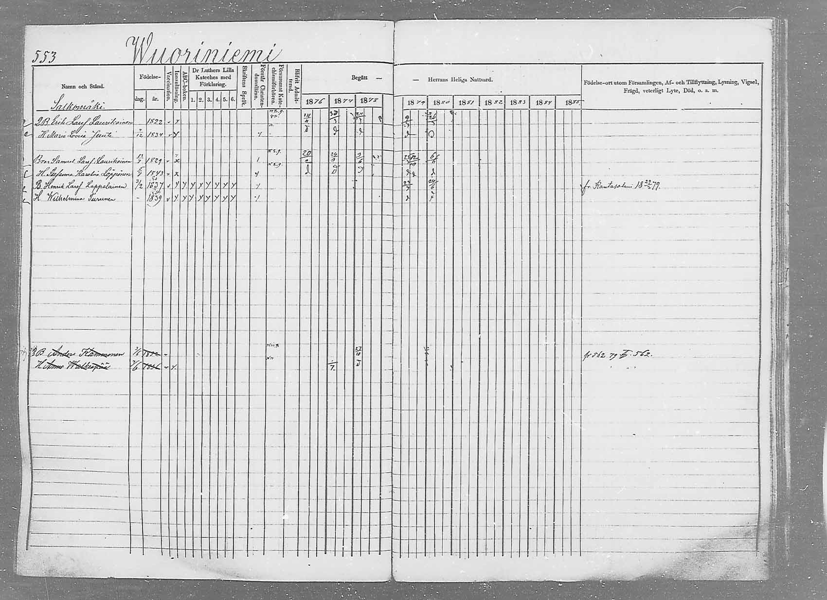 [ ../kirjat/Kirkonkirjat/saaminki/rippikirja_1876-1879_mko69-88/kuvat/520.jpg ]