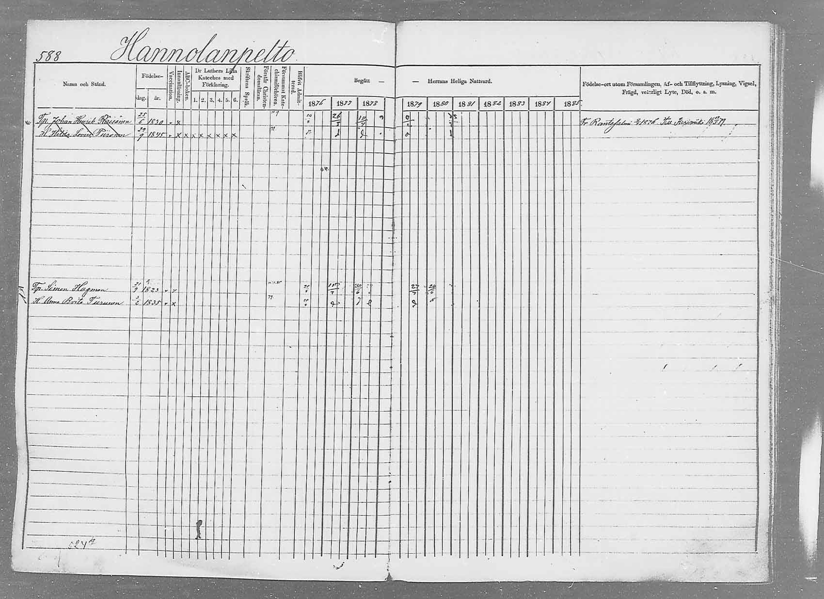 [ ../kirjat/Kirkonkirjat/saaminki/rippikirja_1876-1879_mko69-88/kuvat/554.jpg ]