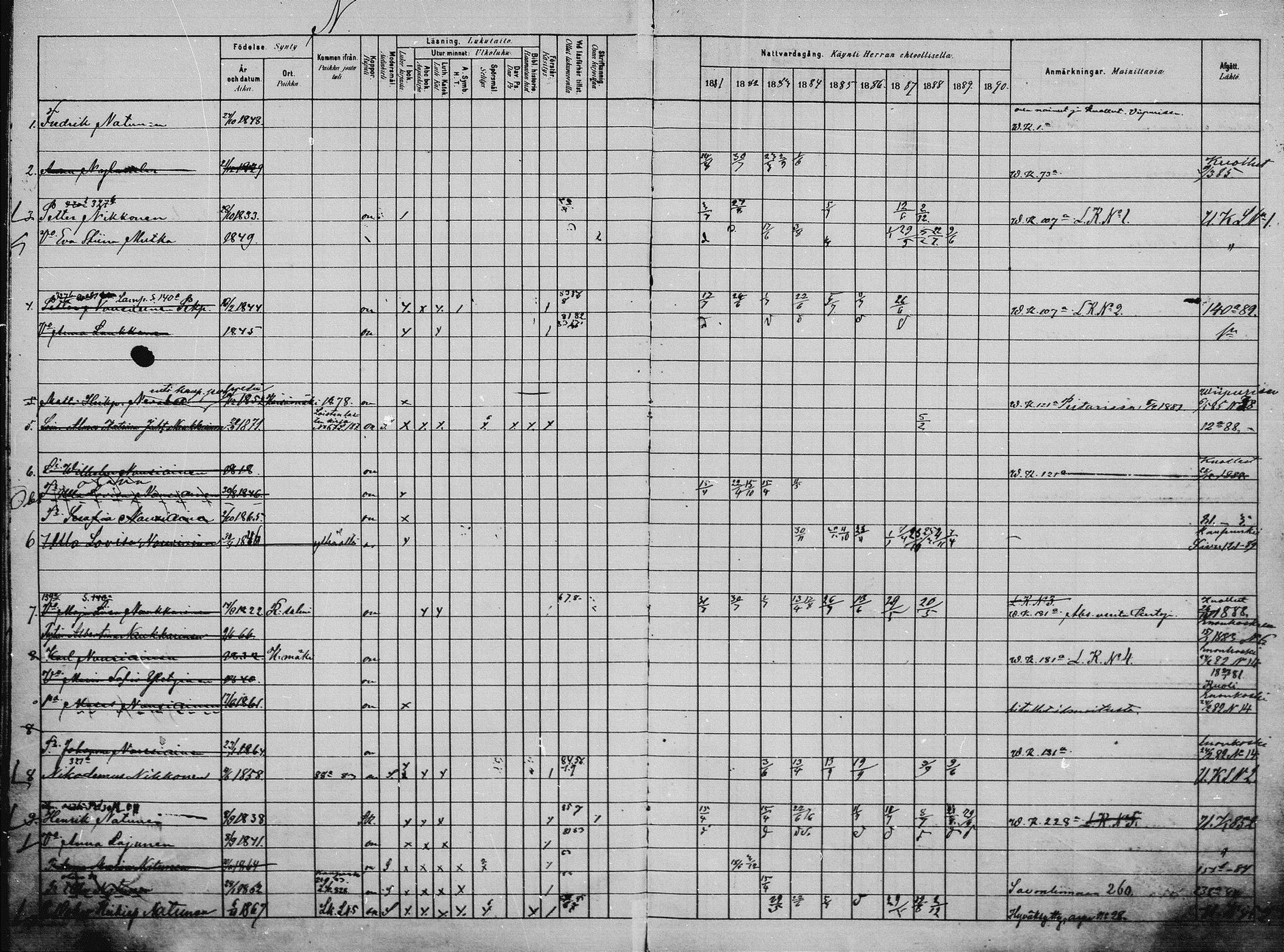 [ ../kirjat/Kirkonkirjat/saaminki/rippikirja_1880-1889_mko118-123/kuvat/102.jpg ]