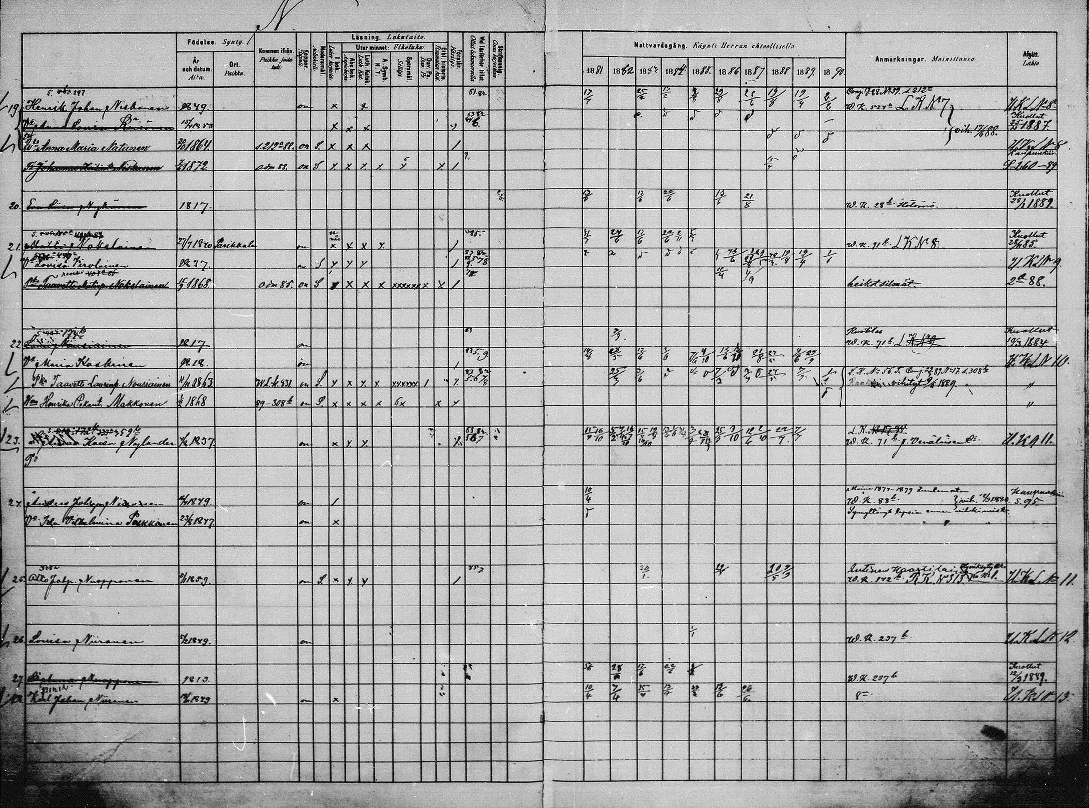[ ../kirjat/Kirkonkirjat/saaminki/rippikirja_1880-1889_mko118-123/kuvat/104.jpg ]