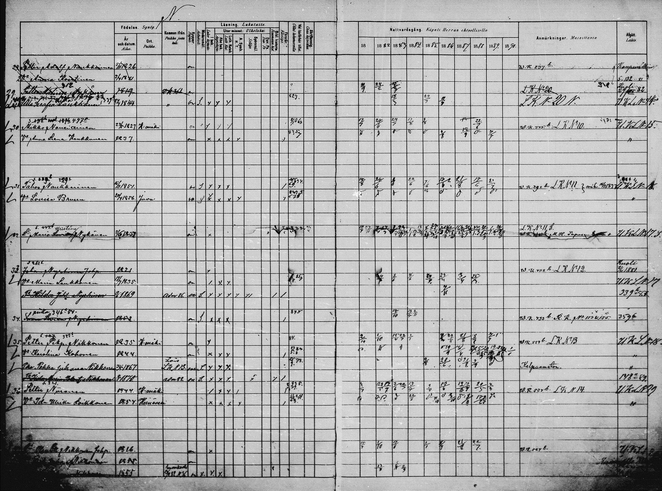 [ ../kirjat/Kirkonkirjat/saaminki/rippikirja_1880-1889_mko118-123/kuvat/105.jpg ]