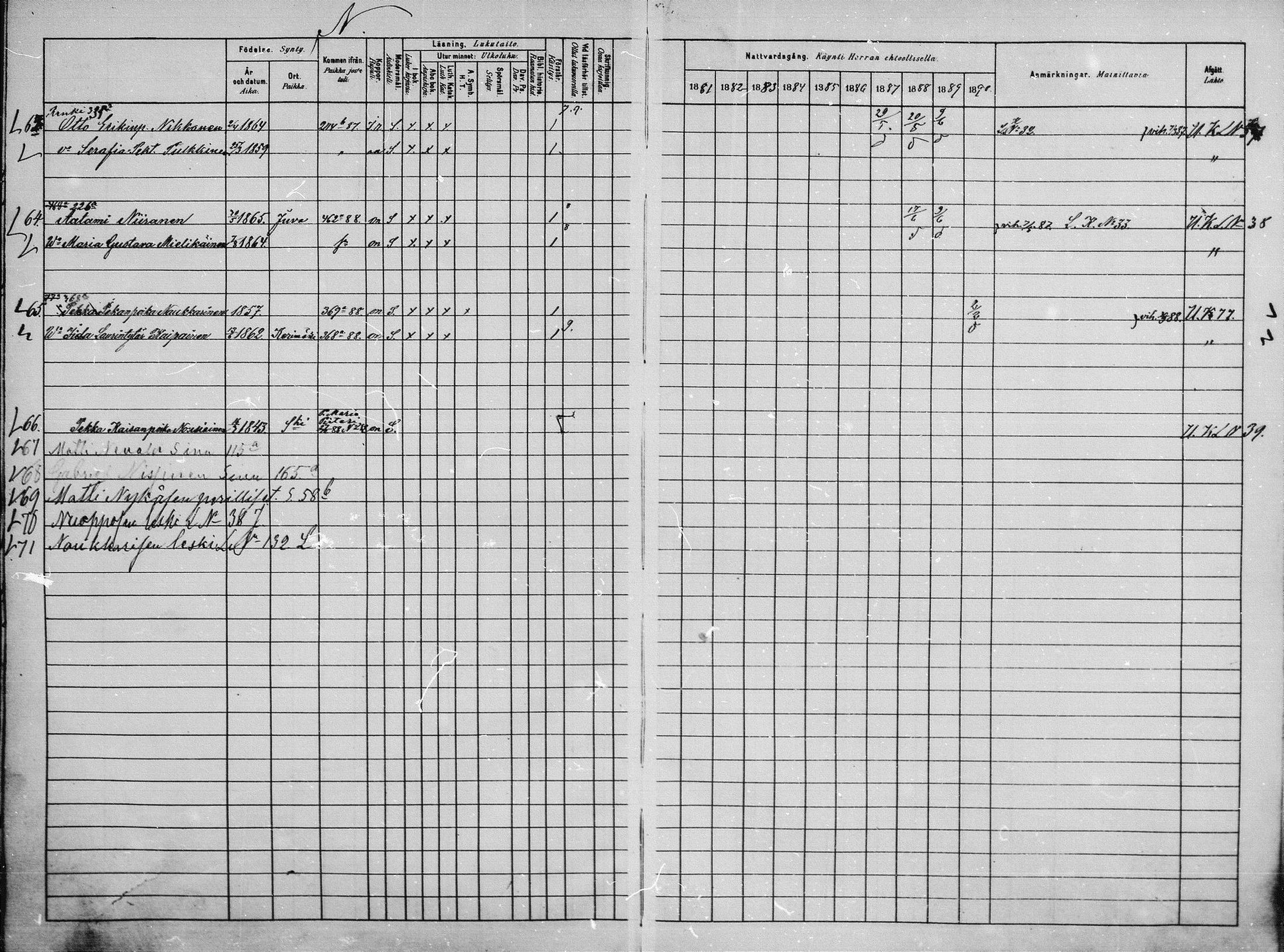 [ ../kirjat/Kirkonkirjat/saaminki/rippikirja_1880-1889_mko118-123/kuvat/109.jpg ]