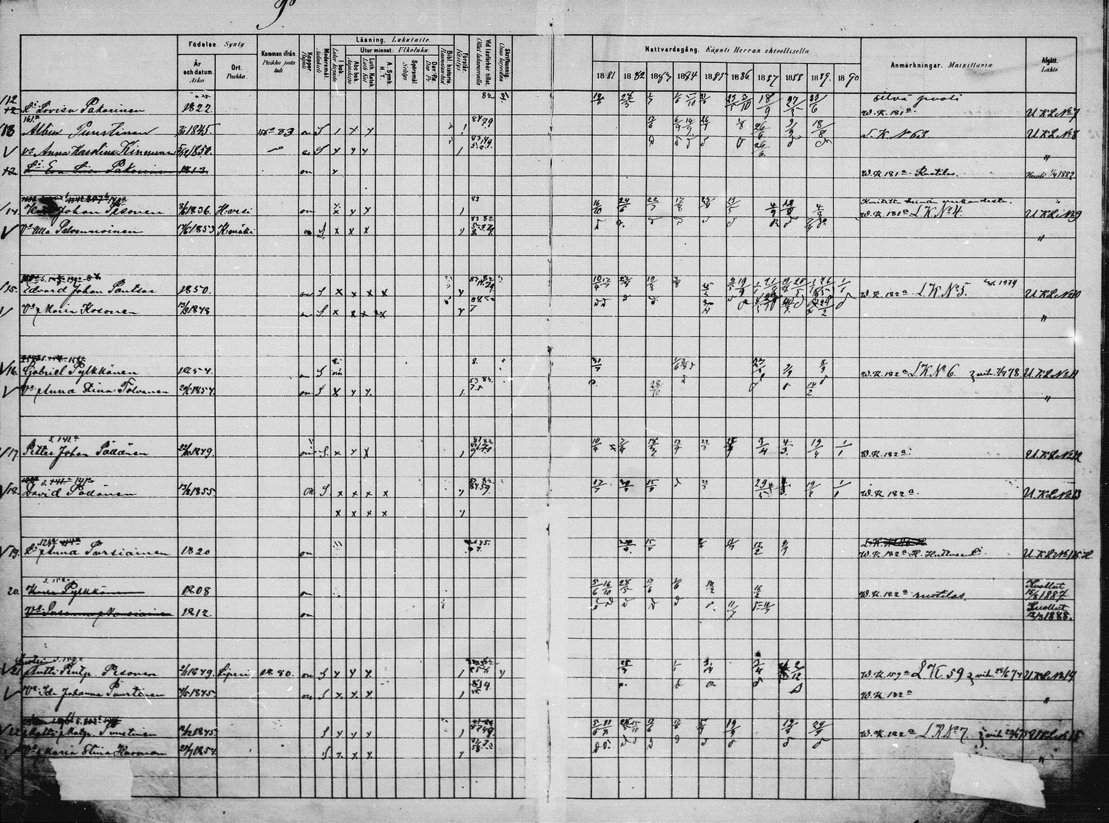 [ ../kirjat/Kirkonkirjat/saaminki/rippikirja_1880-1889_mko118-123/kuvat/112.jpg ]