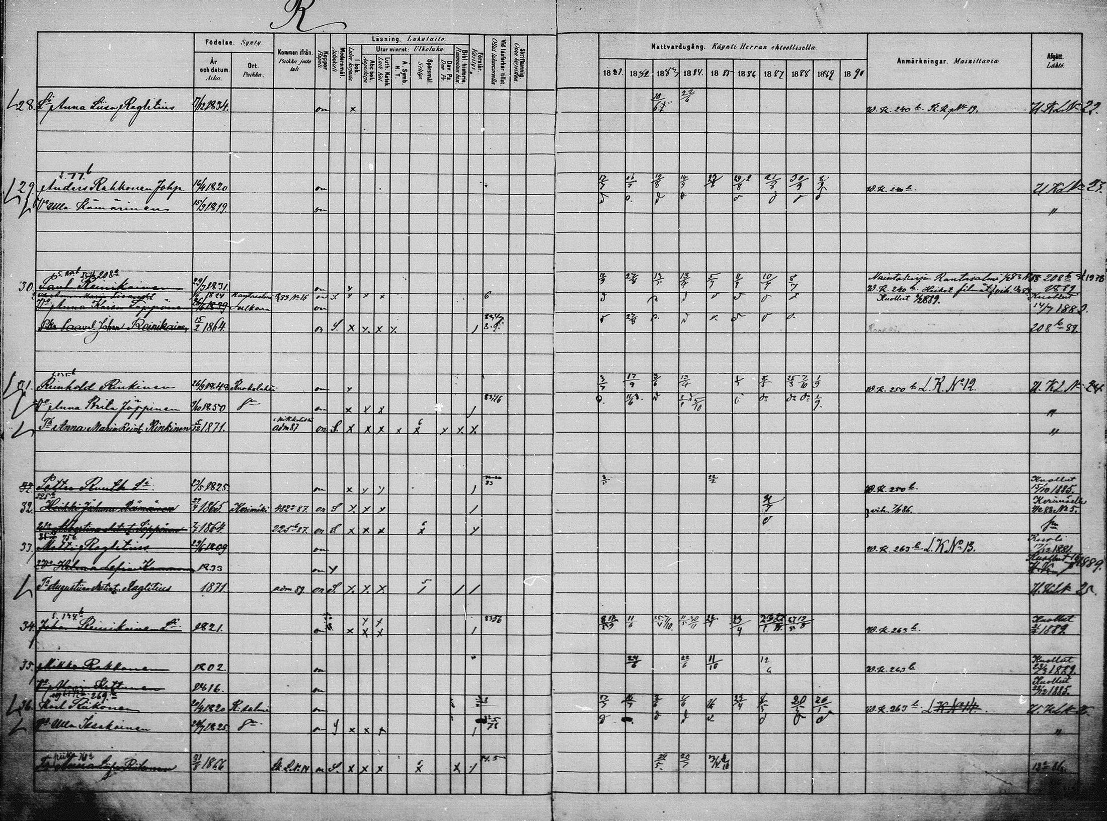 [ ../kirjat/Kirkonkirjat/saaminki/rippikirja_1880-1889_mko118-123/kuvat/132.jpg ]
