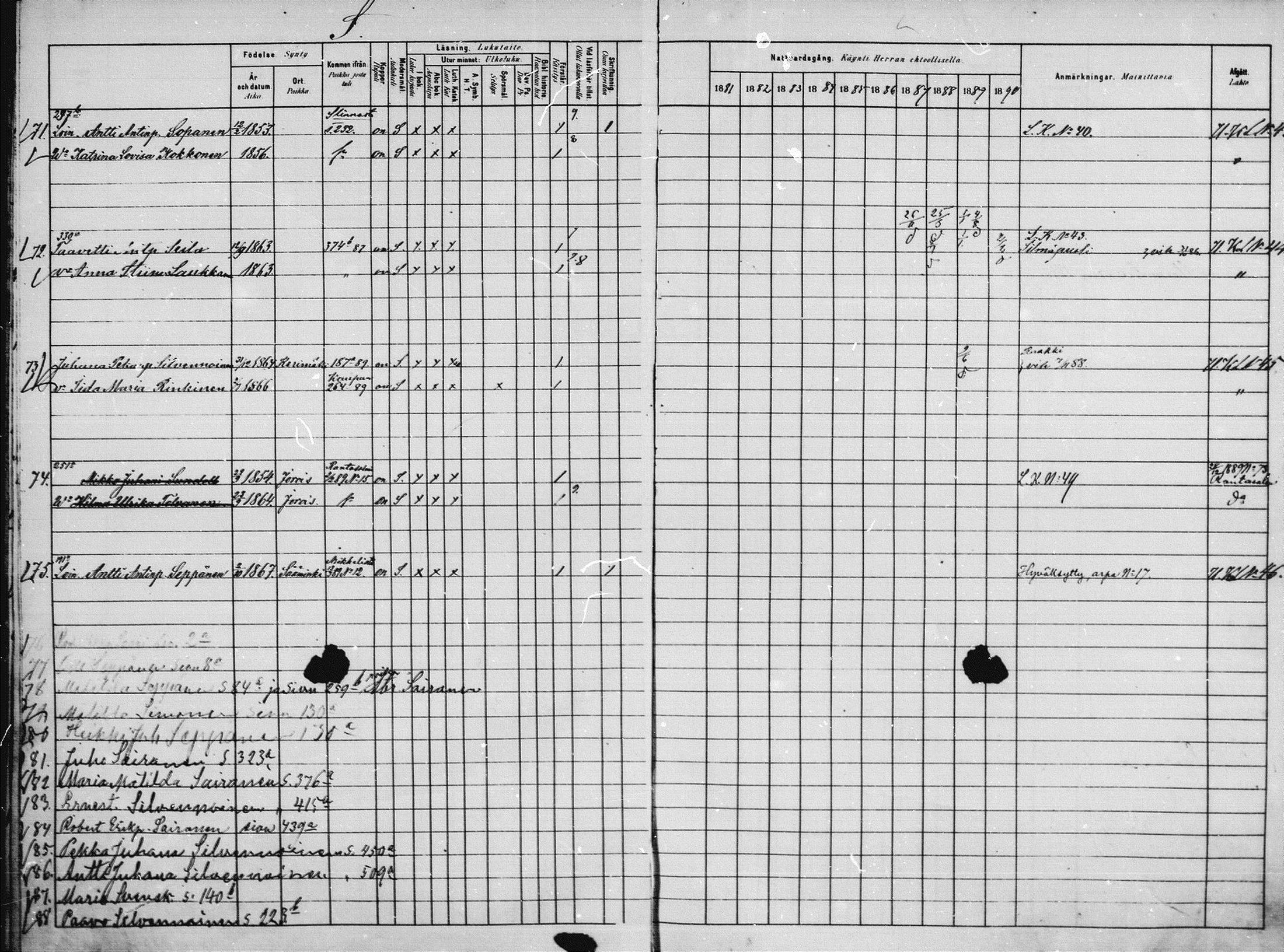 [ ../kirjat/Kirkonkirjat/saaminki/rippikirja_1880-1889_mko118-123/kuvat/145.jpg ]