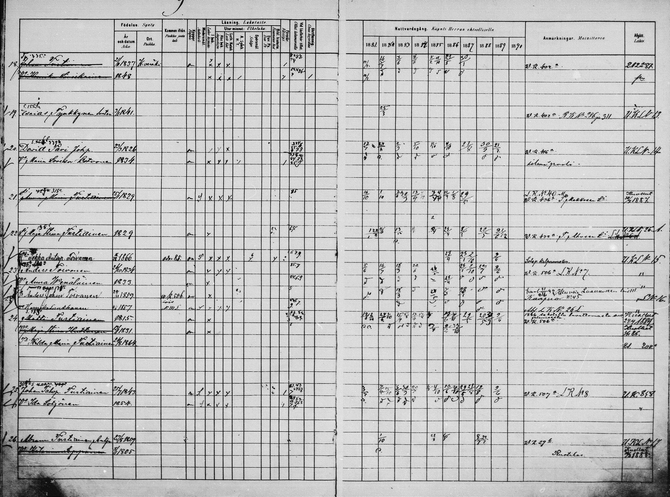[ ../kirjat/Kirkonkirjat/saaminki/rippikirja_1880-1889_mko118-123/kuvat/149.jpg ]
