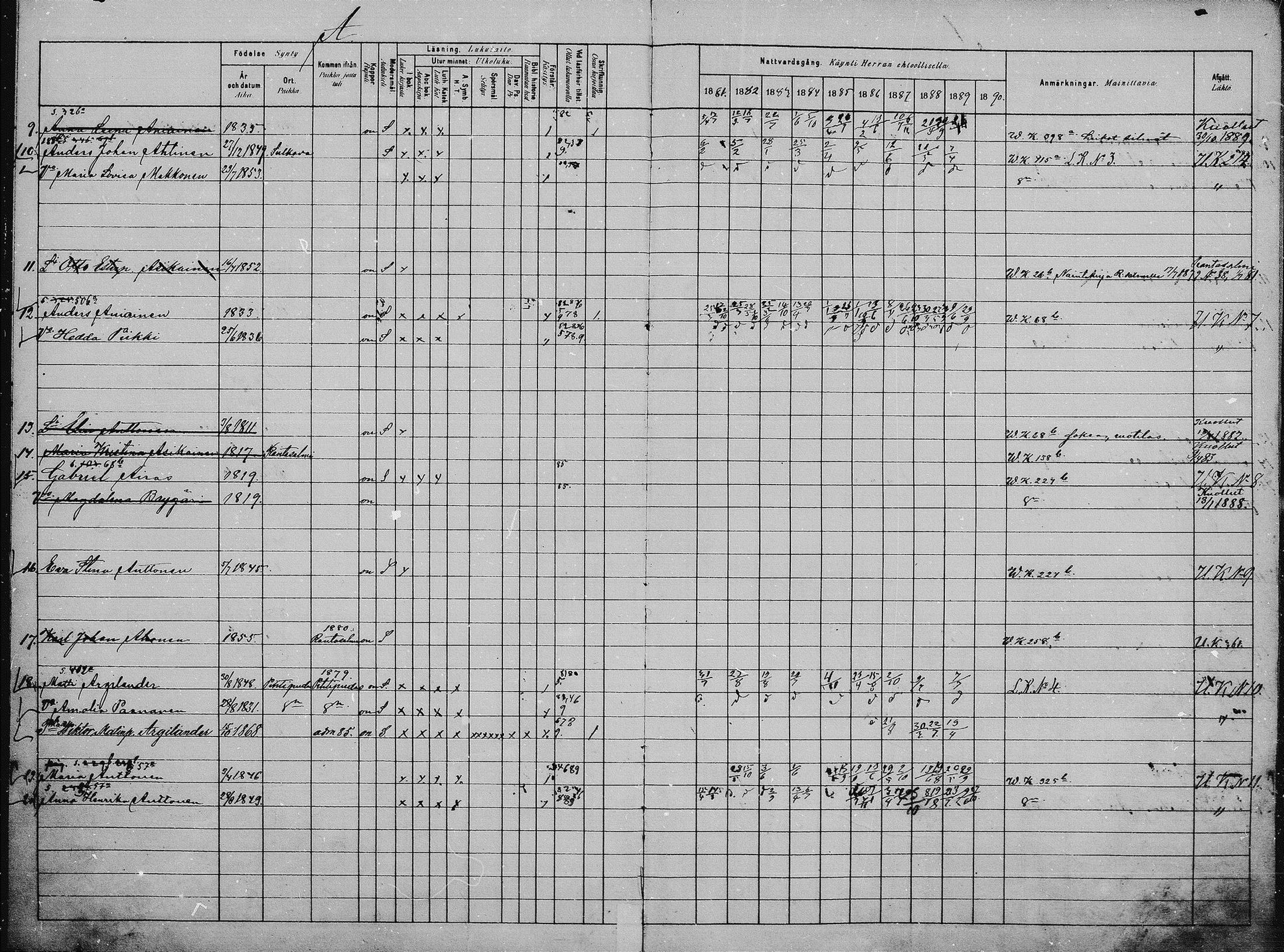 [ ../kirjat/Kirkonkirjat/saaminki/rippikirja_1880-1889_mko118-123/kuvat/2.jpg ]