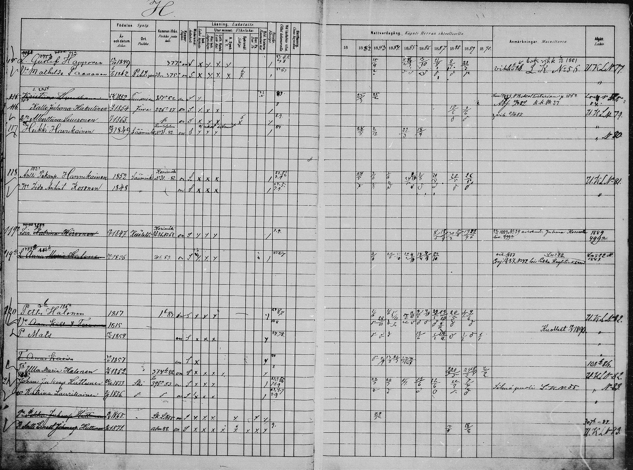 [ ../kirjat/Kirkonkirjat/saaminki/rippikirja_1880-1889_mko118-123/kuvat/24.jpg ]