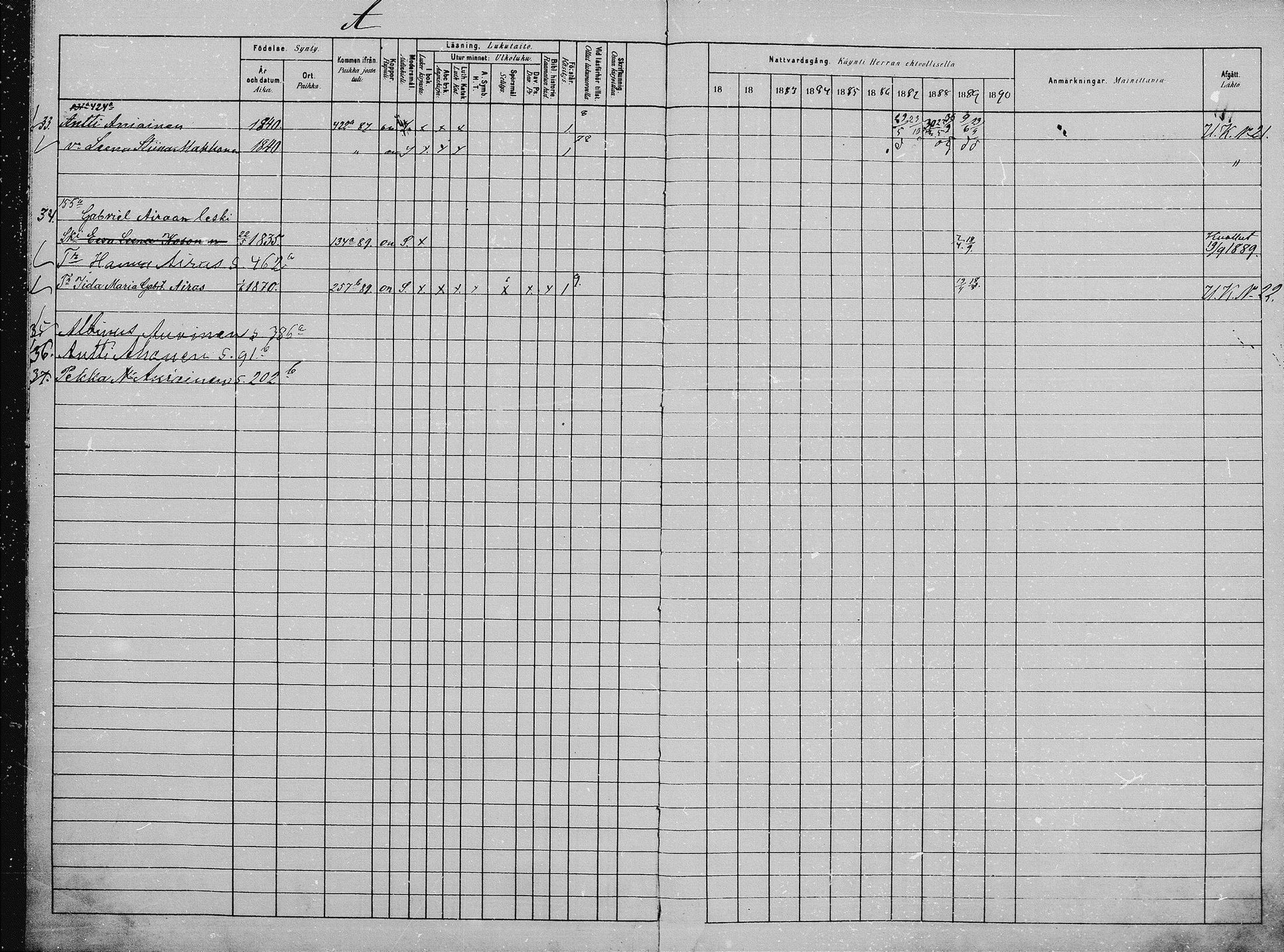 [ ../kirjat/Kirkonkirjat/saaminki/rippikirja_1880-1889_mko118-123/kuvat/5.jpg ]