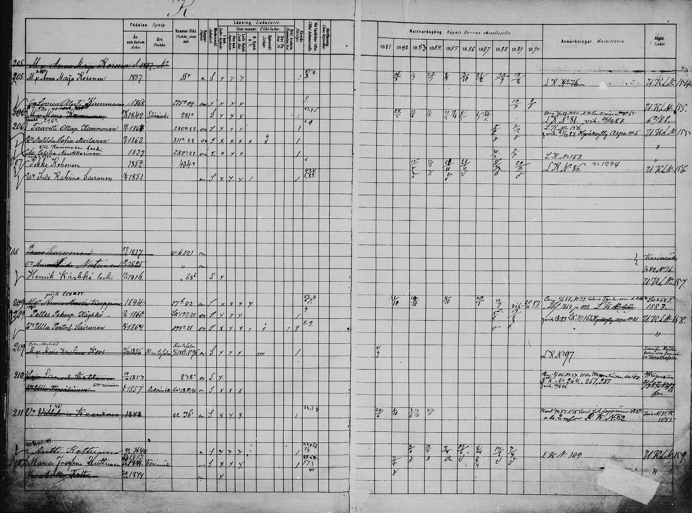 [ ../kirjat/Kirkonkirjat/saaminki/rippikirja_1880-1889_mko118-123/kuvat/58.jpg ]
