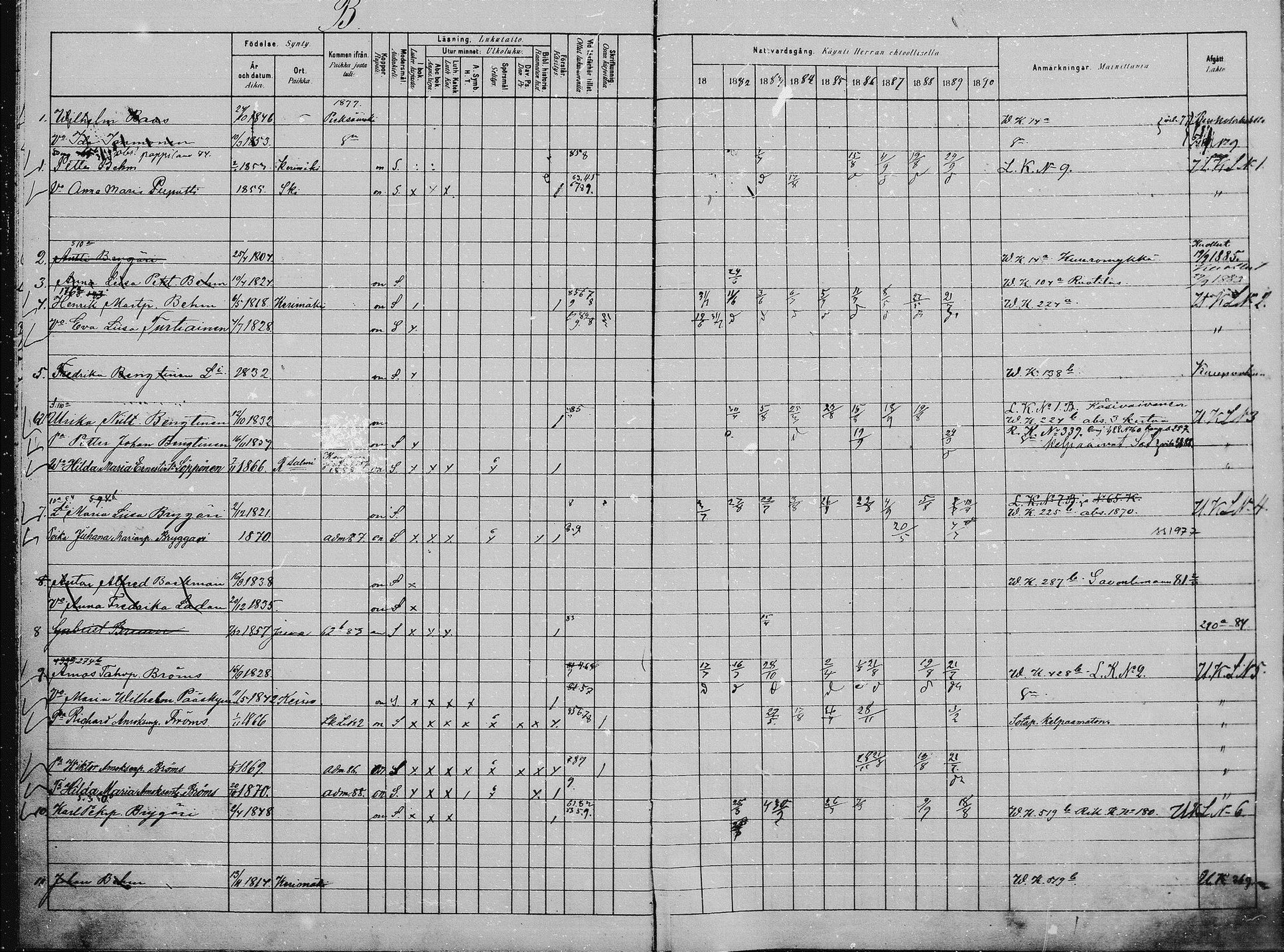 [ ../kirjat/Kirkonkirjat/saaminki/rippikirja_1880-1889_mko118-123/kuvat/6.jpg ]