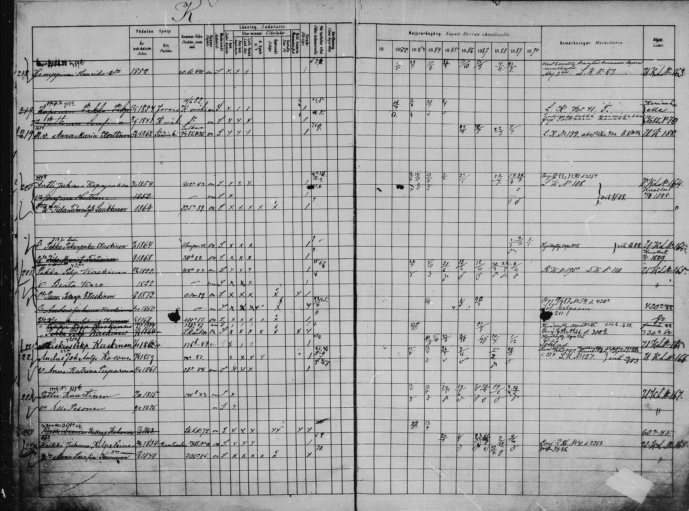 [ ../kirjat/Kirkonkirjat/saaminki/rippikirja_1880-1889_mko118-123/kuvat/60.jpg ]