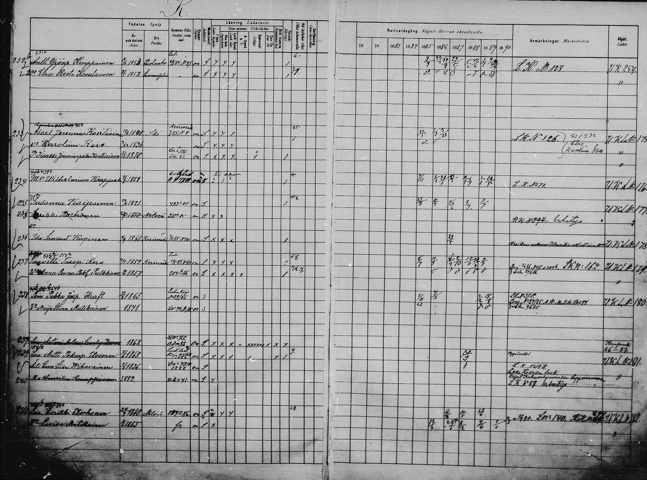 [ ../kirjat/Kirkonkirjat/saaminki/rippikirja_1880-1889_mko118-123/kuvat/62.jpg ]