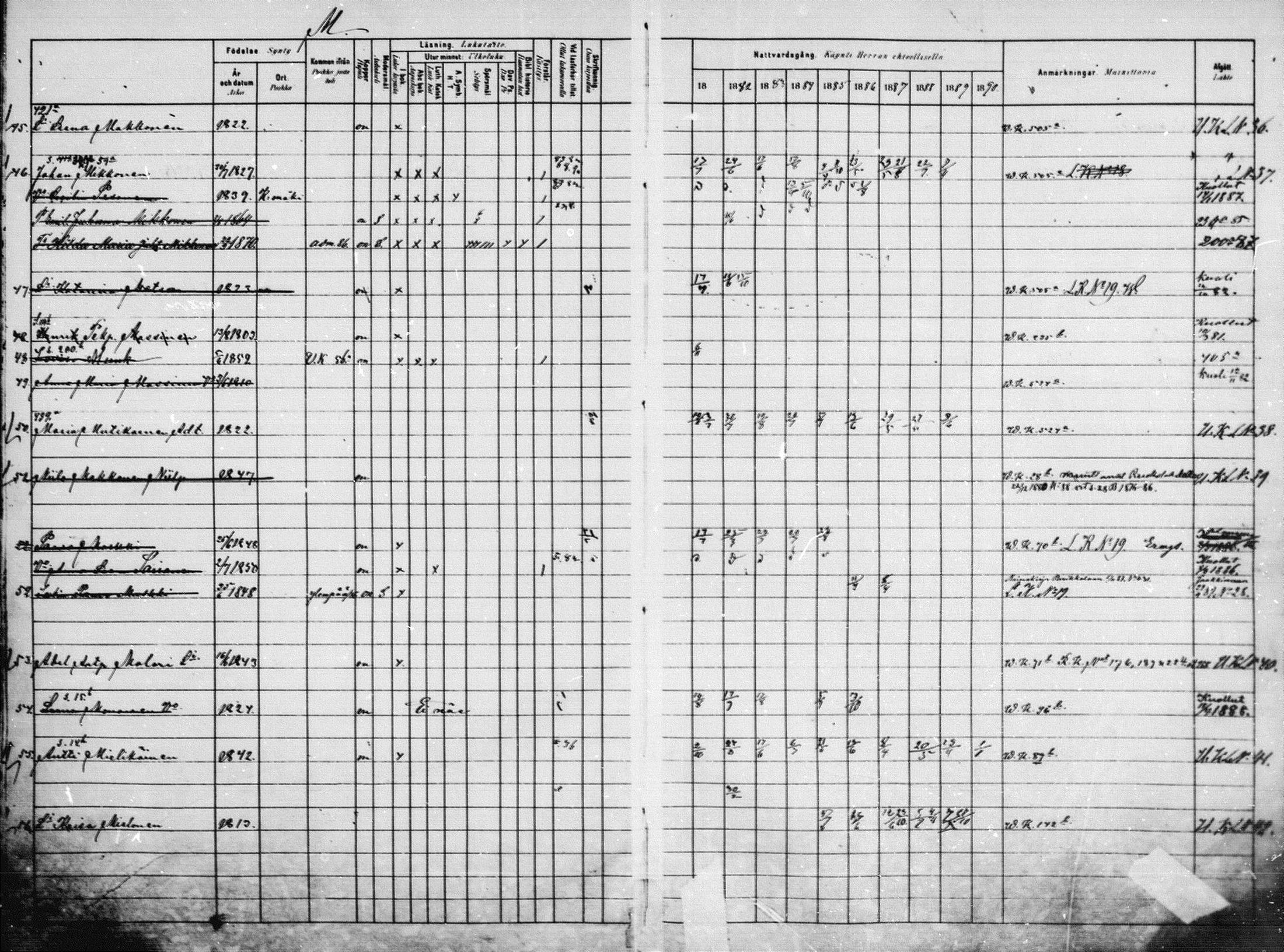 [ ../kirjat/Kirkonkirjat/saaminki/rippikirja_1880-1889_mko118-123/kuvat/91.jpg ]