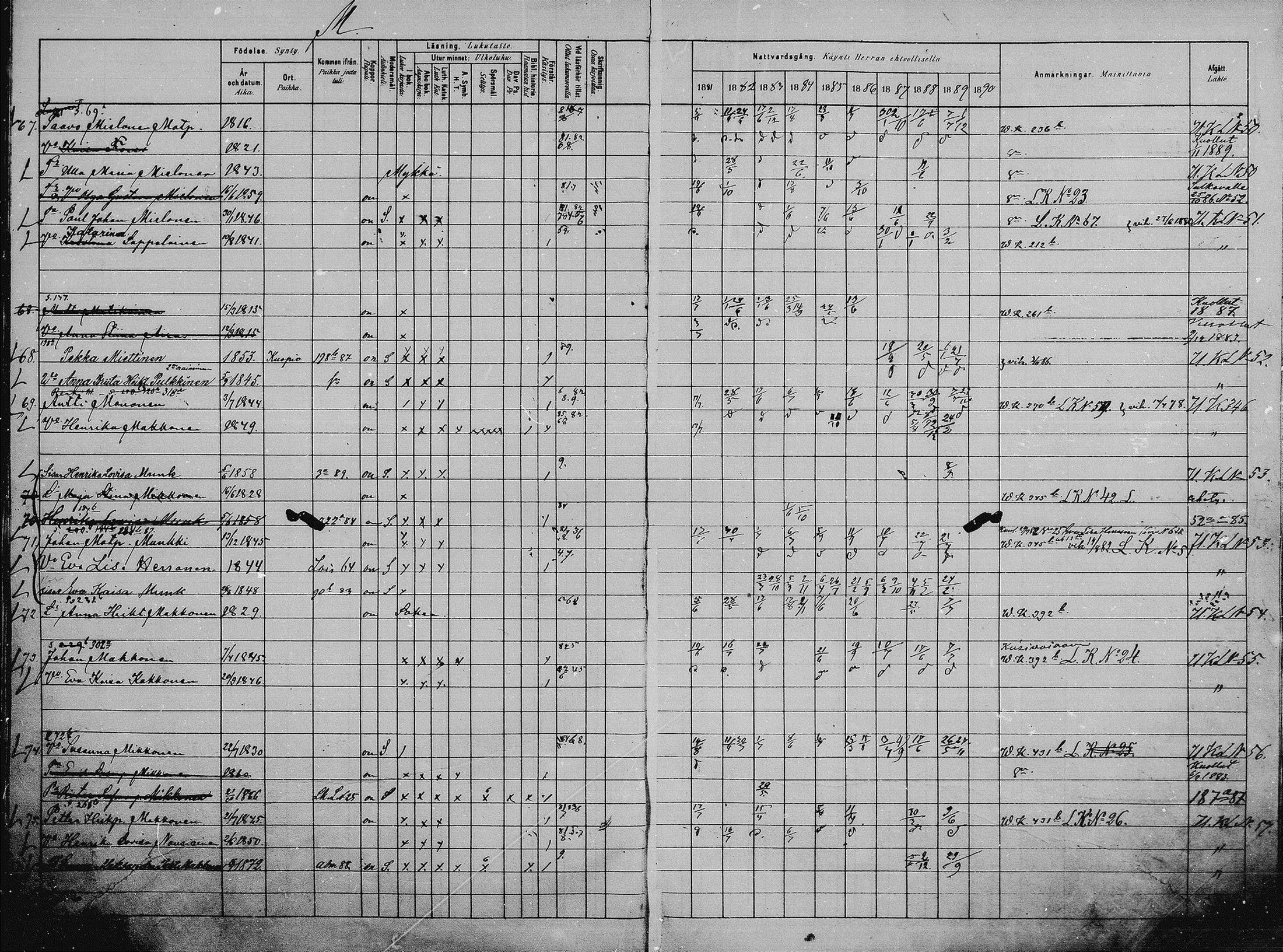 [ ../kirjat/Kirkonkirjat/saaminki/rippikirja_1880-1889_mko118-123/kuvat/93.jpg ]