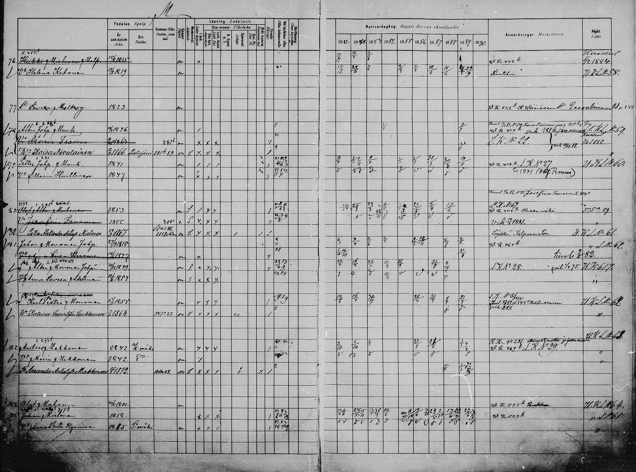 [ ../kirjat/Kirkonkirjat/saaminki/rippikirja_1880-1889_mko118-123/kuvat/94.jpg ]