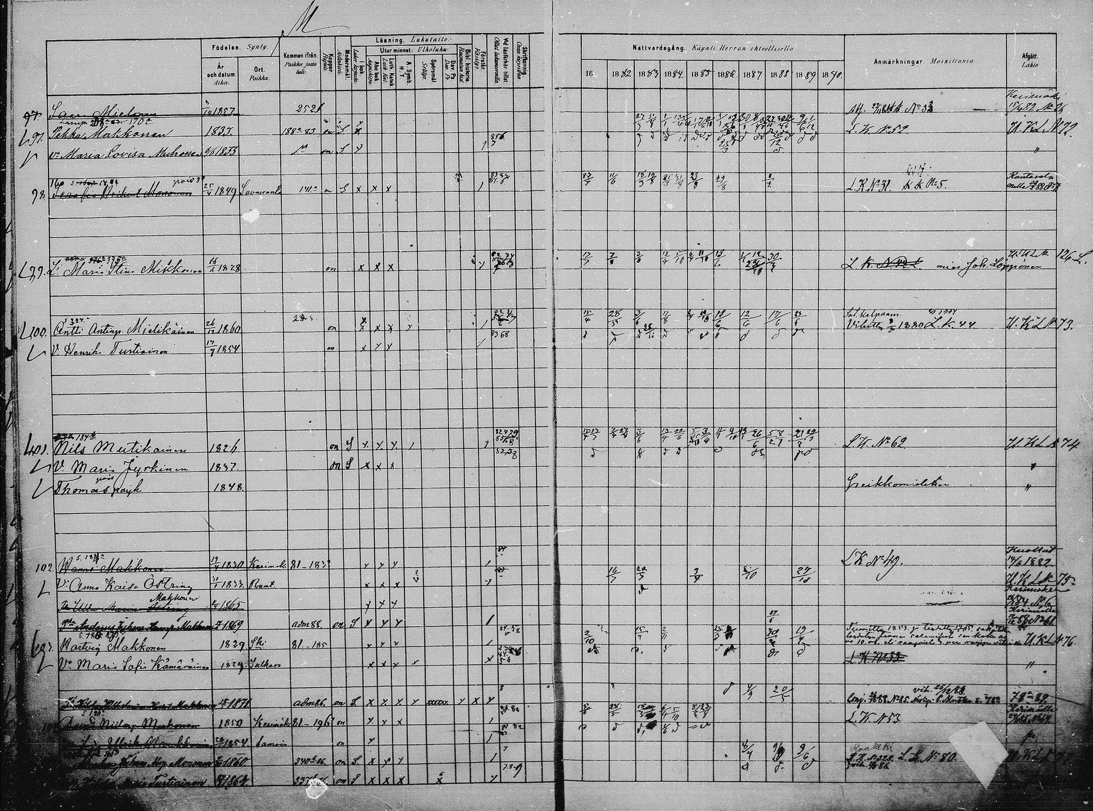 [ ../kirjat/Kirkonkirjat/saaminki/rippikirja_1880-1889_mko118-123/kuvat/96.jpg ]