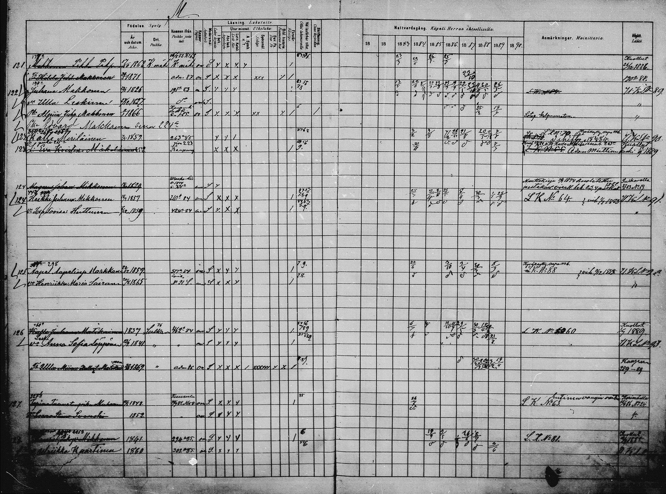 [ ../kirjat/Kirkonkirjat/saaminki/rippikirja_1880-1889_mko118-123/kuvat/99.jpg ]