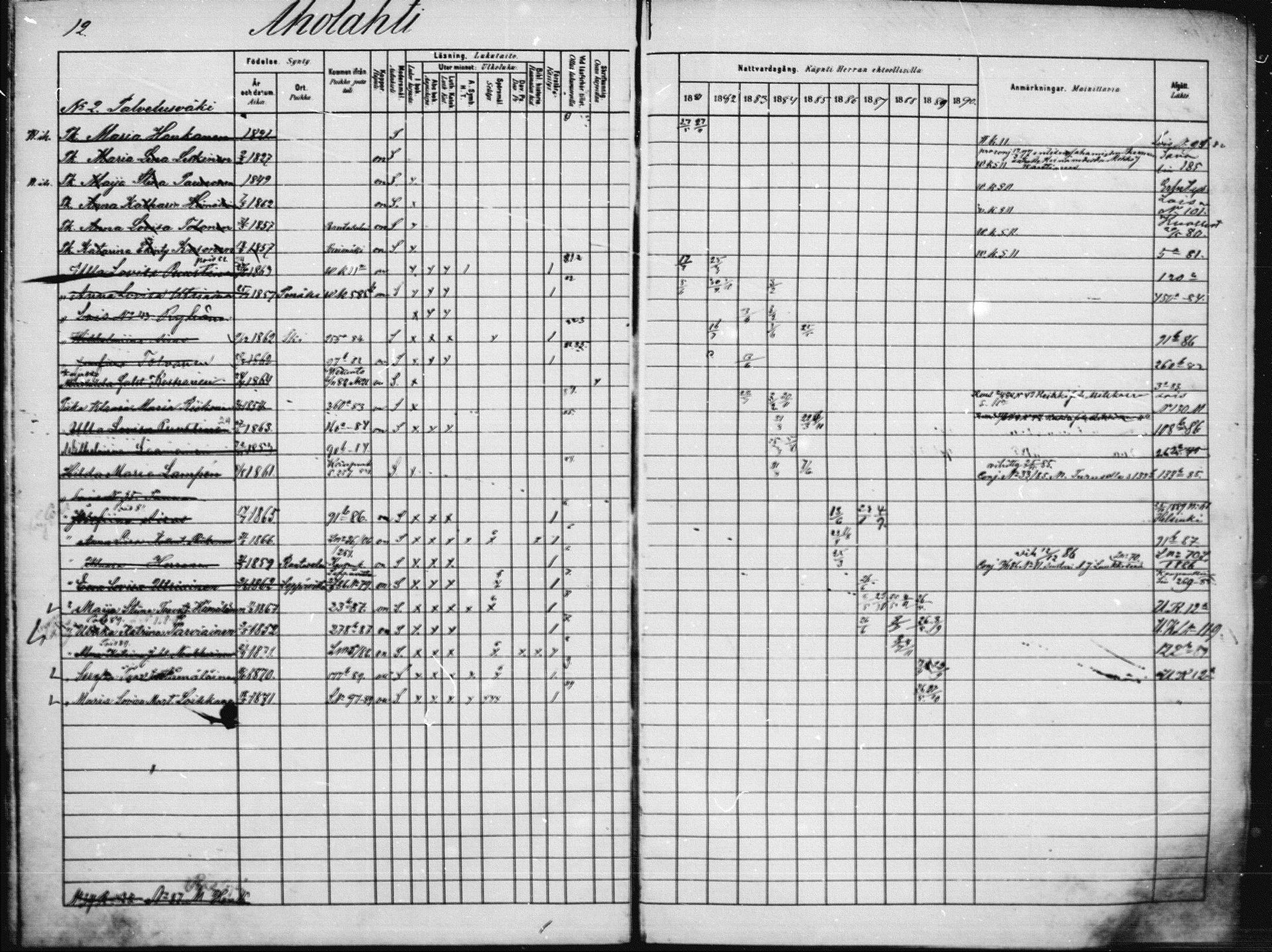 [ ../kirjat/Kirkonkirjat/saaminki/rippikirja_1880-1889_mko89-117/kuvat/10.jpg ]