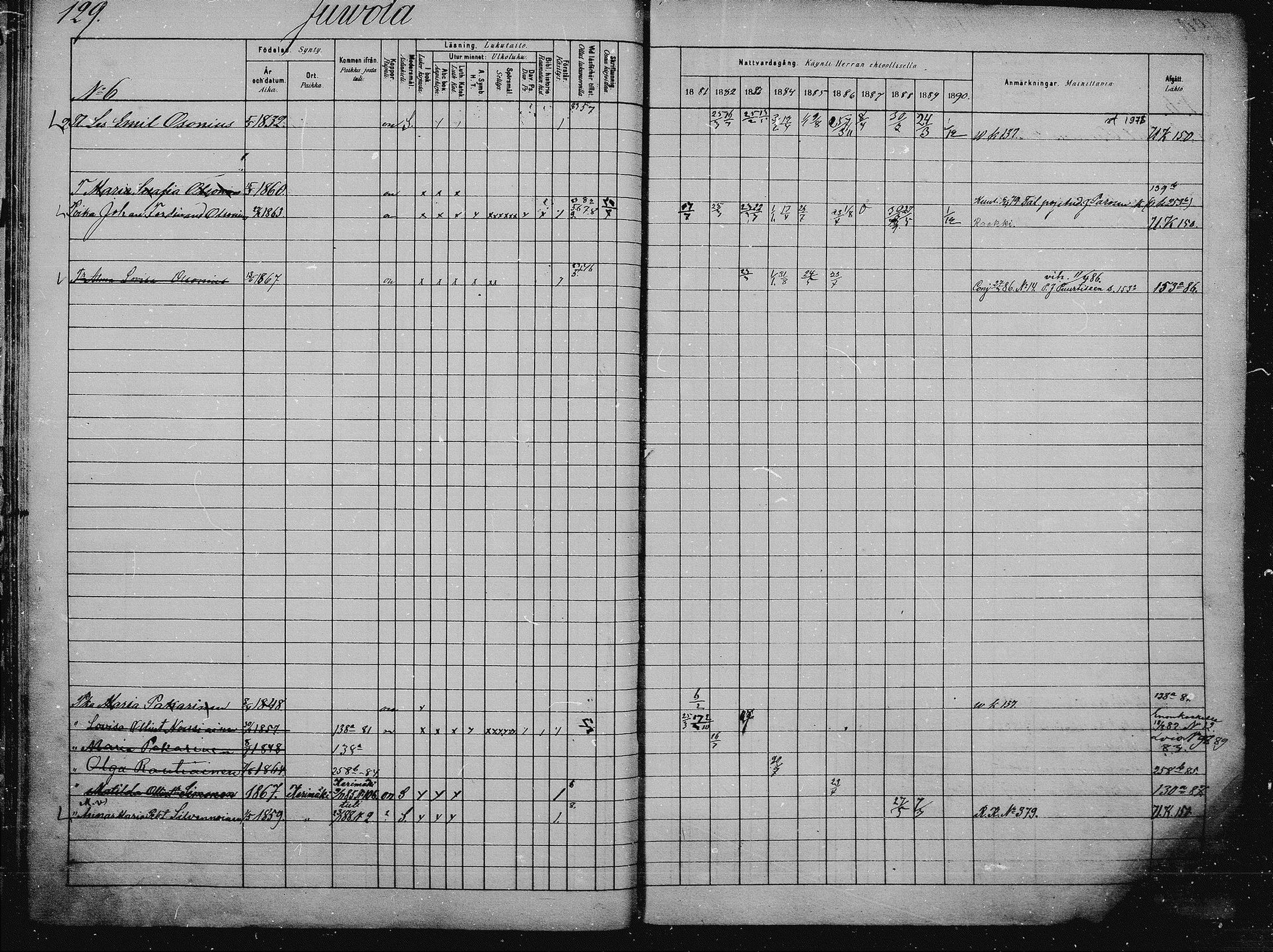 [ ../kirjat/Kirkonkirjat/saaminki/rippikirja_1880-1889_mko89-117/kuvat/122.jpg ]