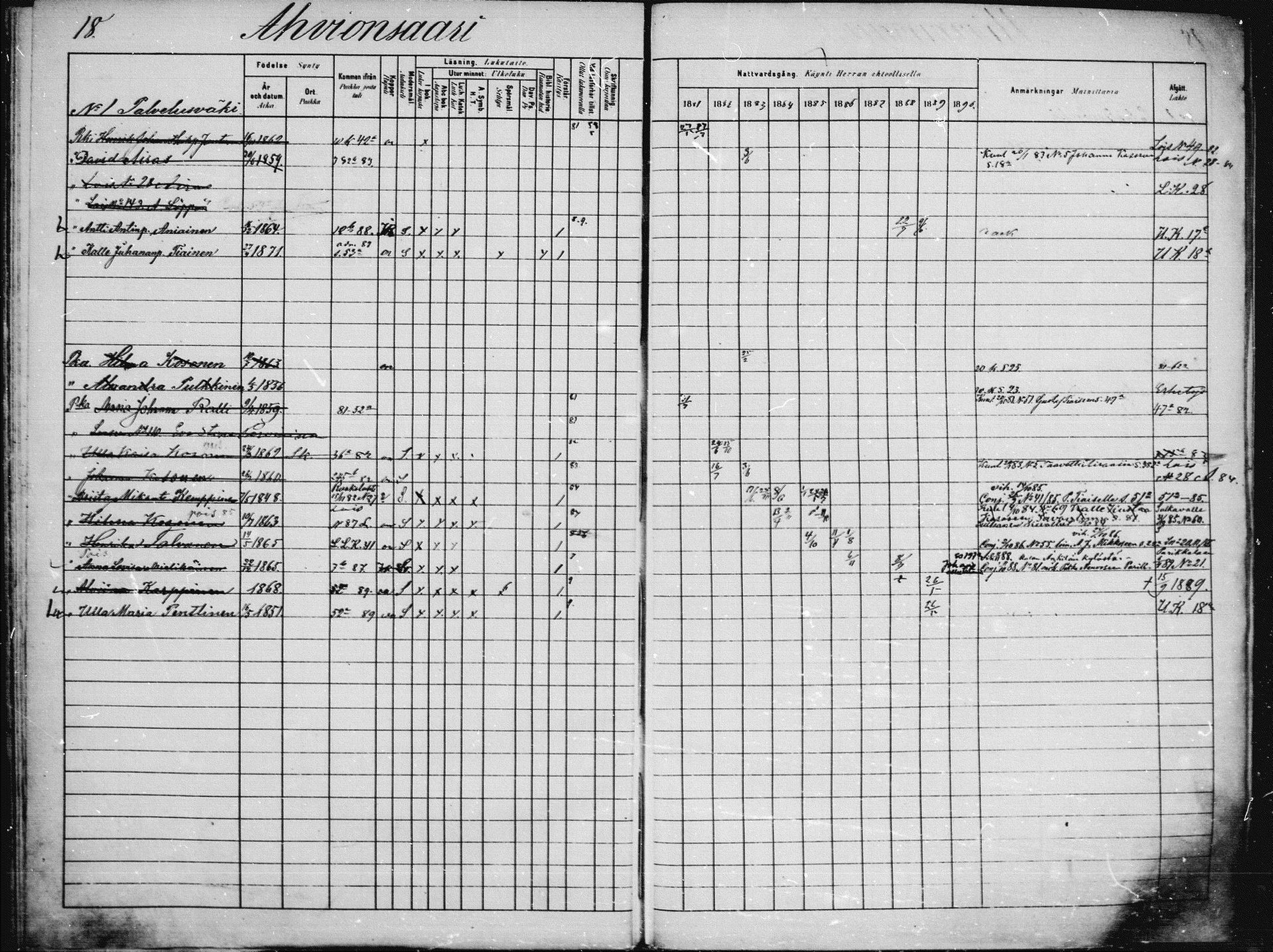 [ ../kirjat/Kirkonkirjat/saaminki/rippikirja_1880-1889_mko89-117/kuvat/14.jpg ]