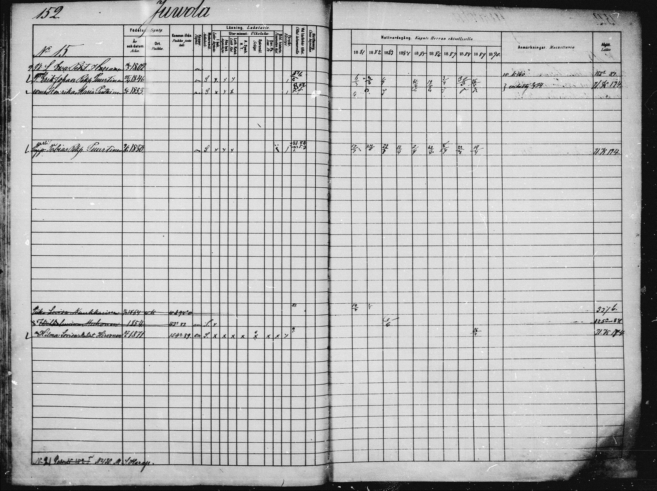 [ ../kirjat/Kirkonkirjat/saaminki/rippikirja_1880-1889_mko89-117/kuvat/145.jpg ]