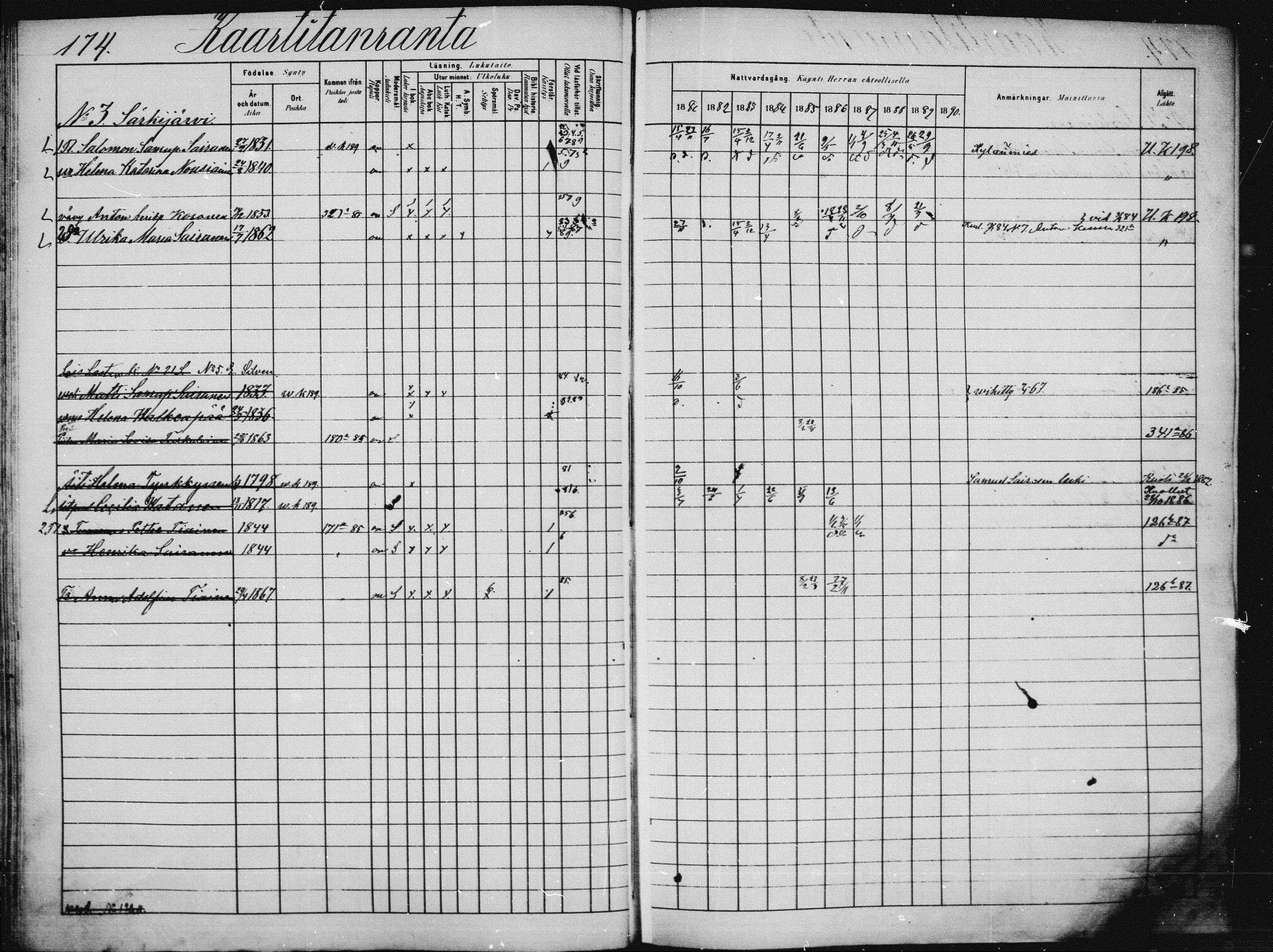 [ ../kirjat/Kirkonkirjat/saaminki/rippikirja_1880-1889_mko89-117/kuvat/167.jpg ]