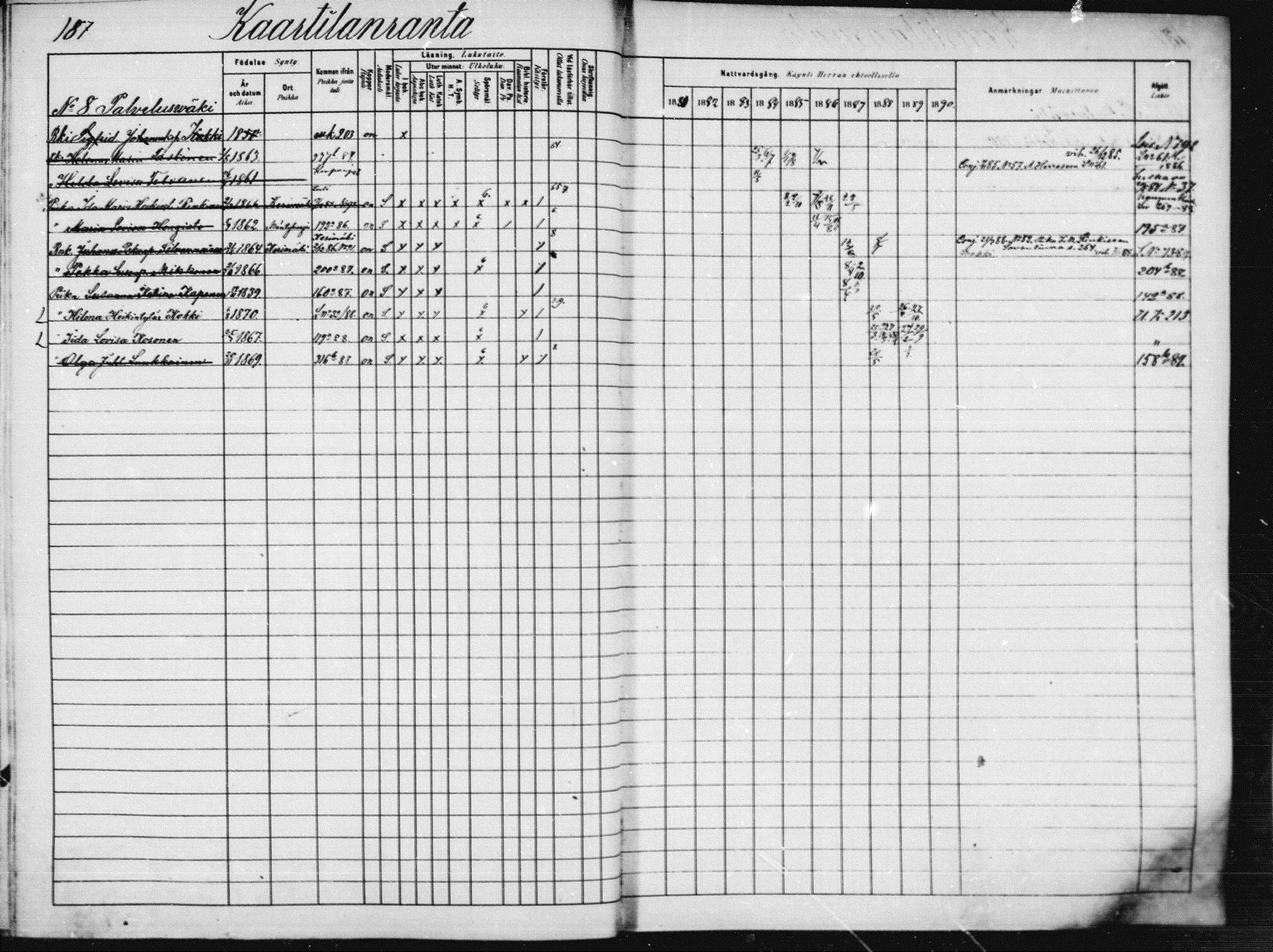 [ ../kirjat/Kirkonkirjat/saaminki/rippikirja_1880-1889_mko89-117/kuvat/180.jpg ]